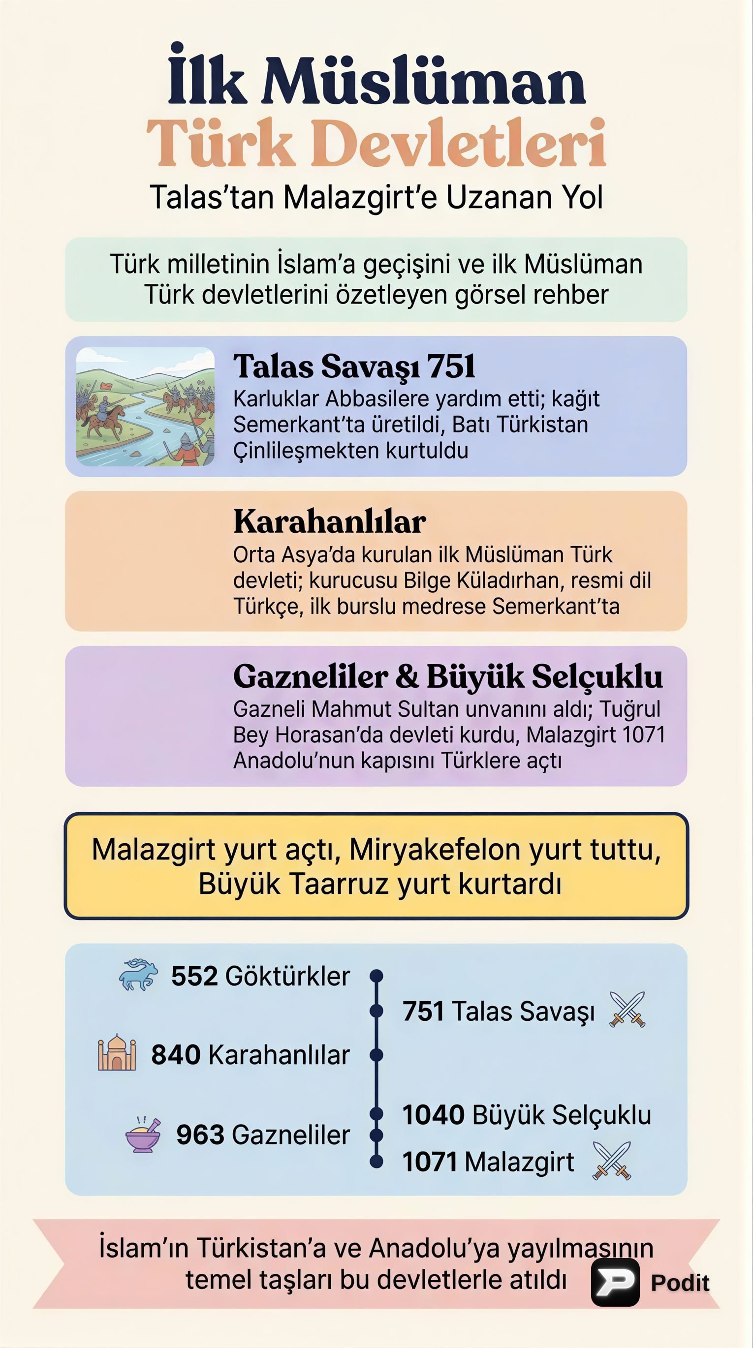 İlk Müslüman Türk Devletleri: Talas'tan Selçuklulara - görsel özet infografik