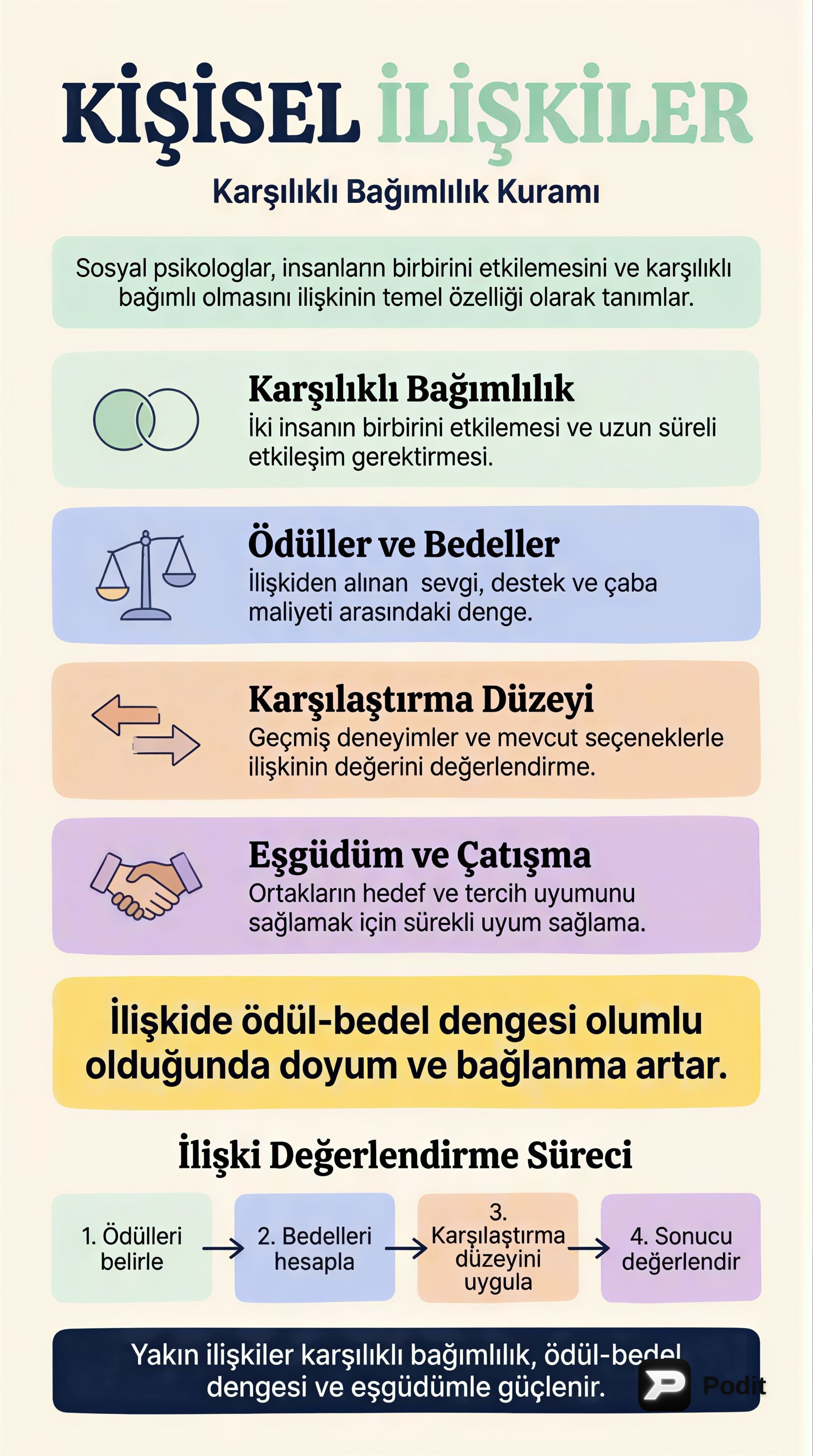 Kişisel İlişkilerde Dinamikler: Bağımlılık, Açılma ve Bağlanma - görsel özet infografik