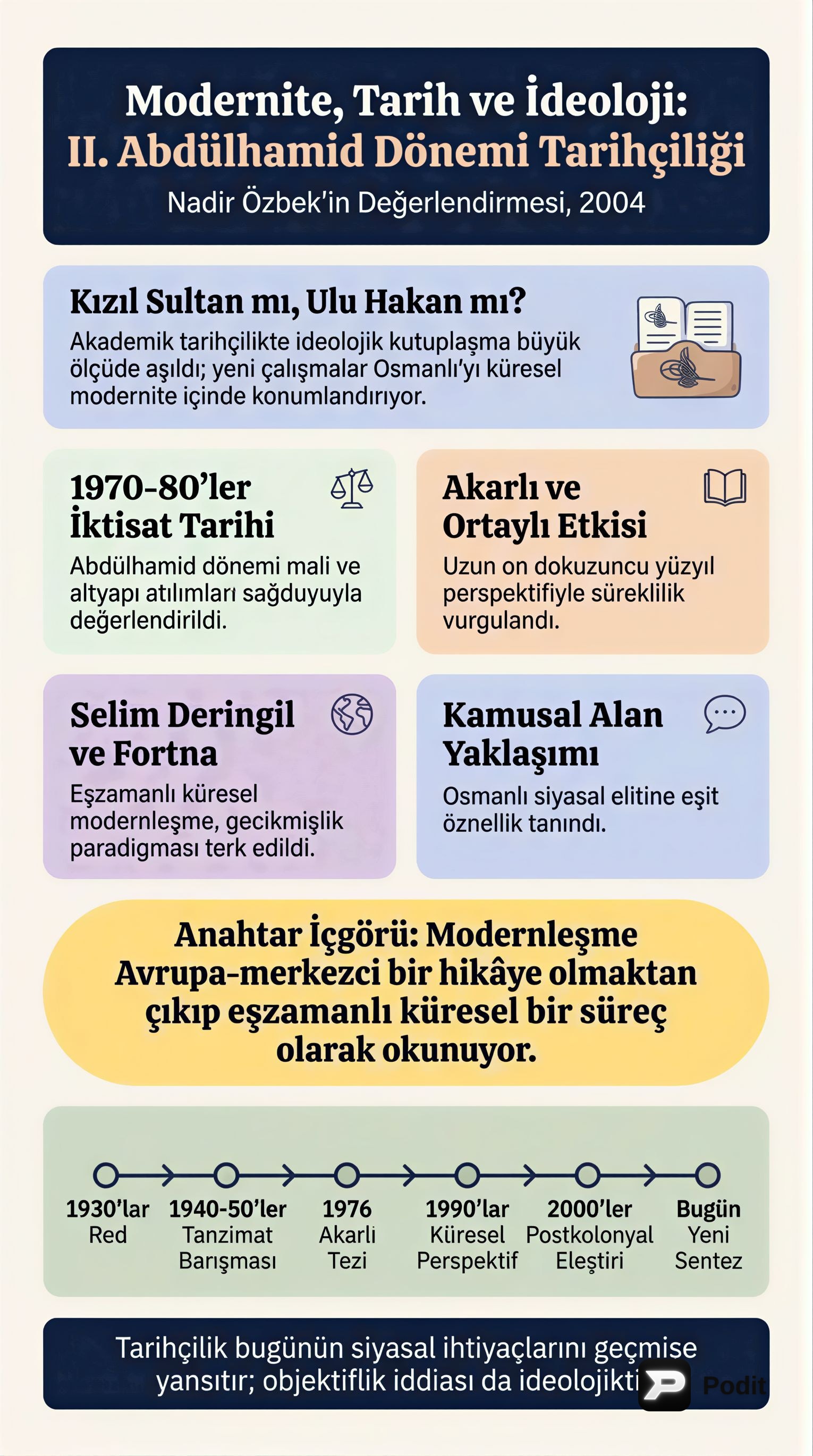 II. Abdülhamid Dönemi Tarihçiliği ve Modernite - görsel özet infografik