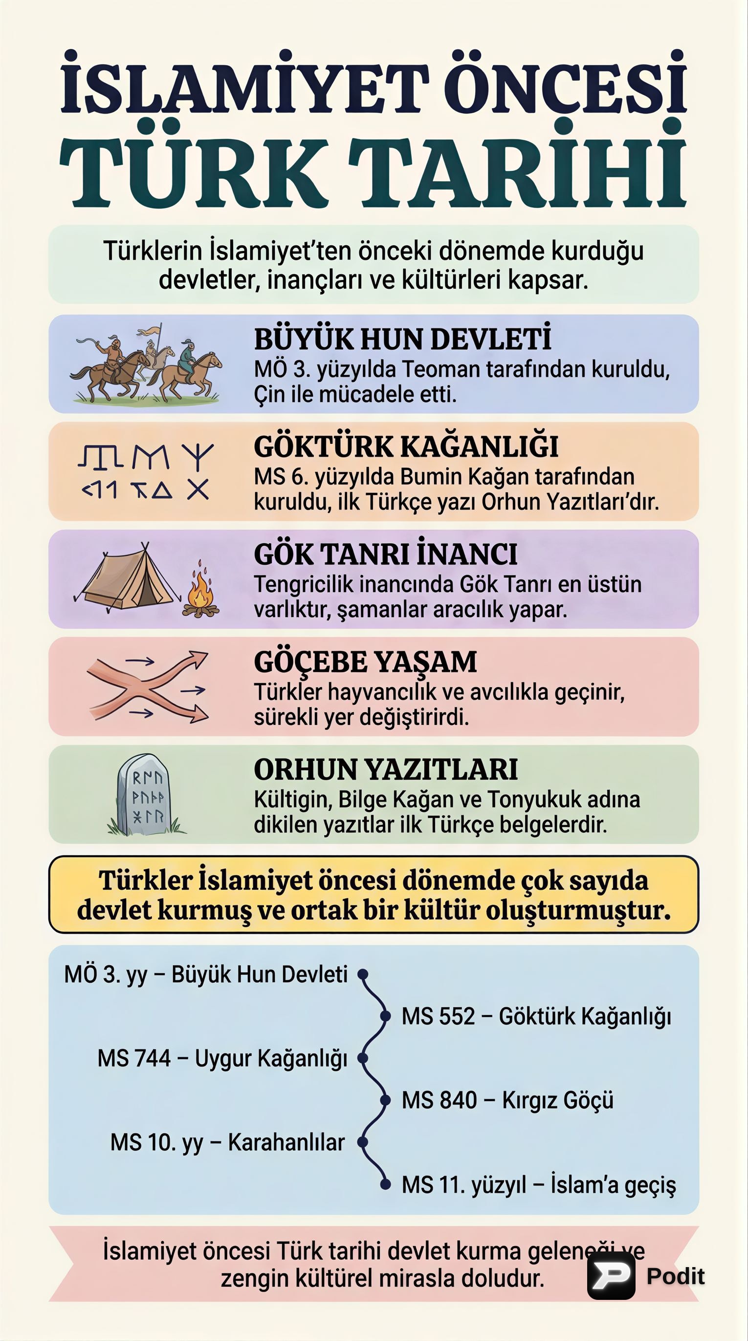 KPSS İslamiyet Öncesi Türk Tarihi - görsel özet infografik