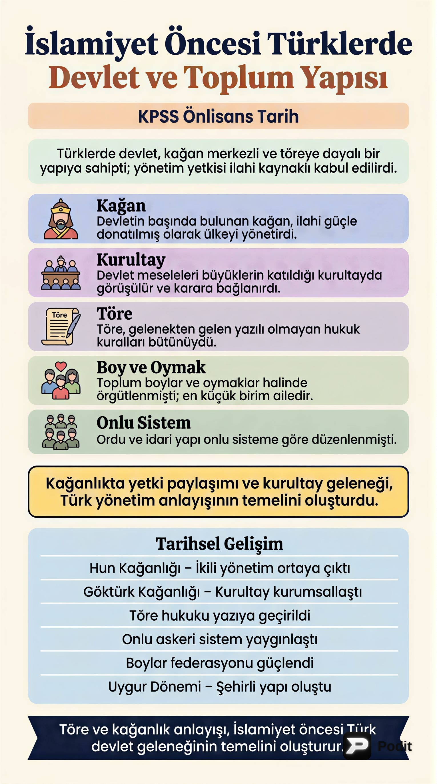 İslamiyet Öncesi Türklerde Devlet ve Toplum Yapısı - görsel özet infografik
