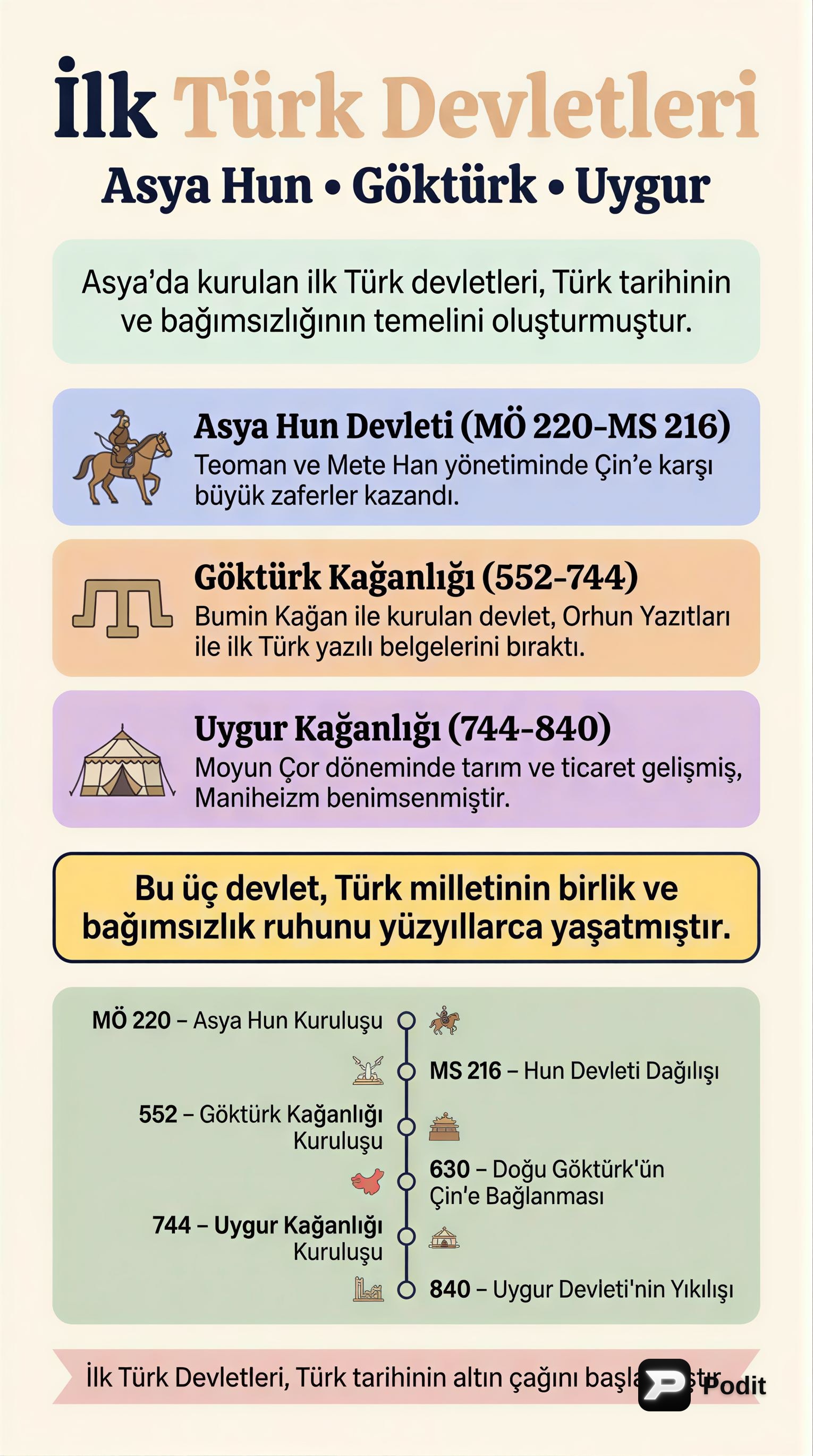 İlk Türk Devletleri: Asya Hun, Göktürk, Uygur - görsel özet infografik