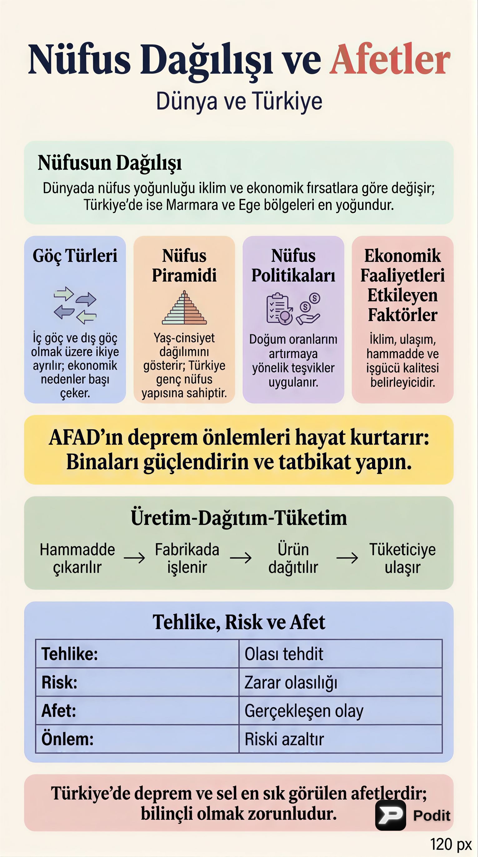 Nüfus, Afetler ve Bölgesel Coğrafya: Türkiye Odaklı İnceleme - görsel özet infografik