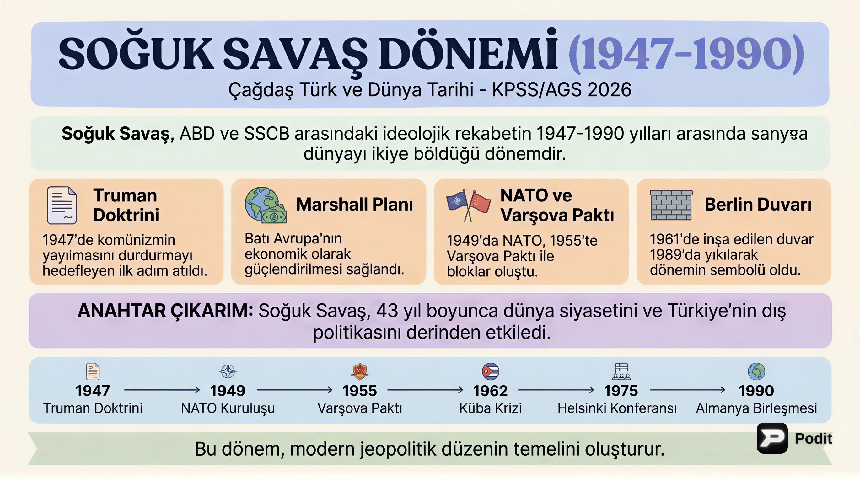 Soğuk Savaş Dönemi (1947-1990) - Dünya Tarihi - görsel özet infografik