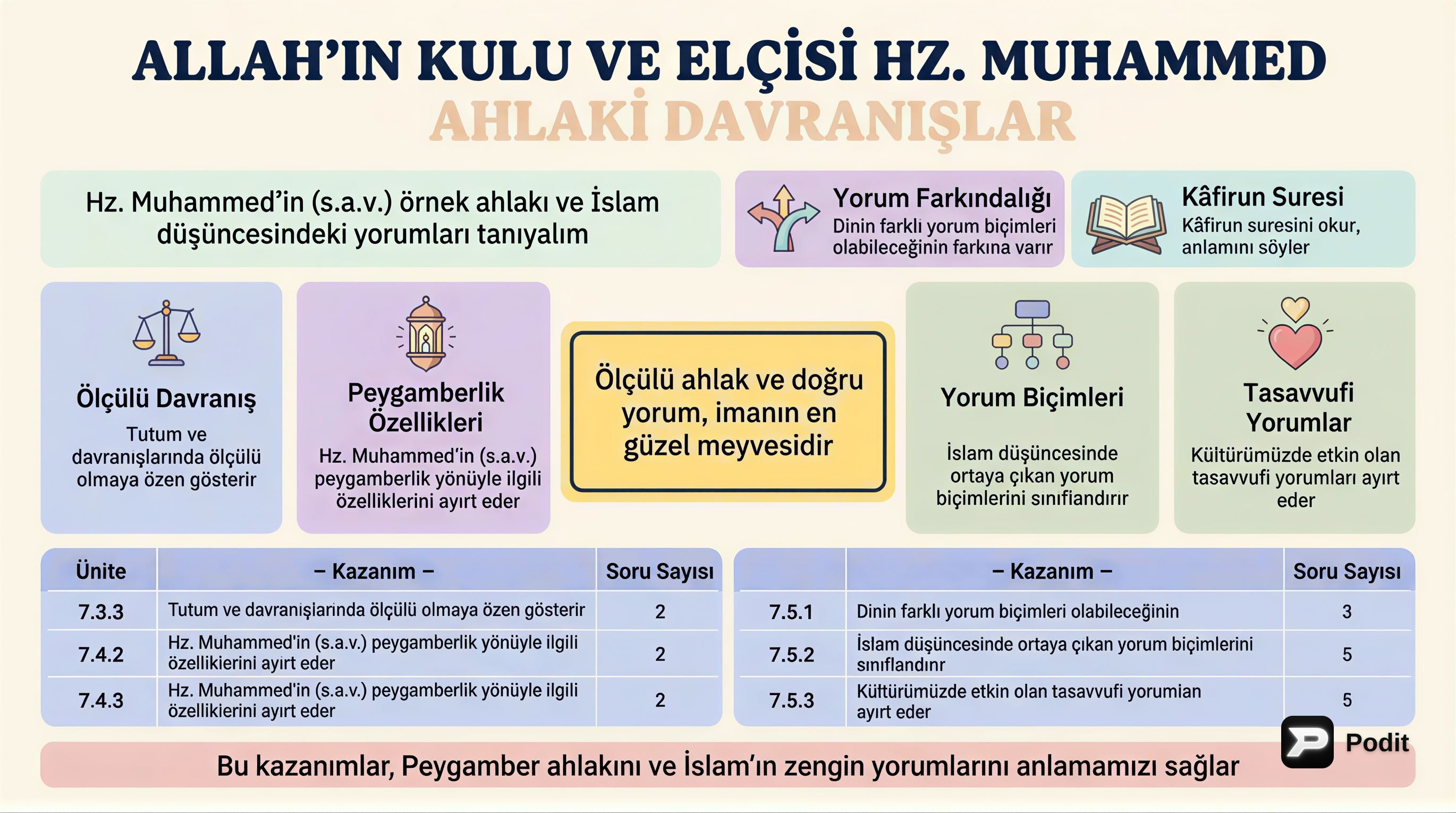 Hz. Muhammed'in Ahlaki Davranışları ve İslam Düşüncesinde Yorumlar - görsel özet infografik