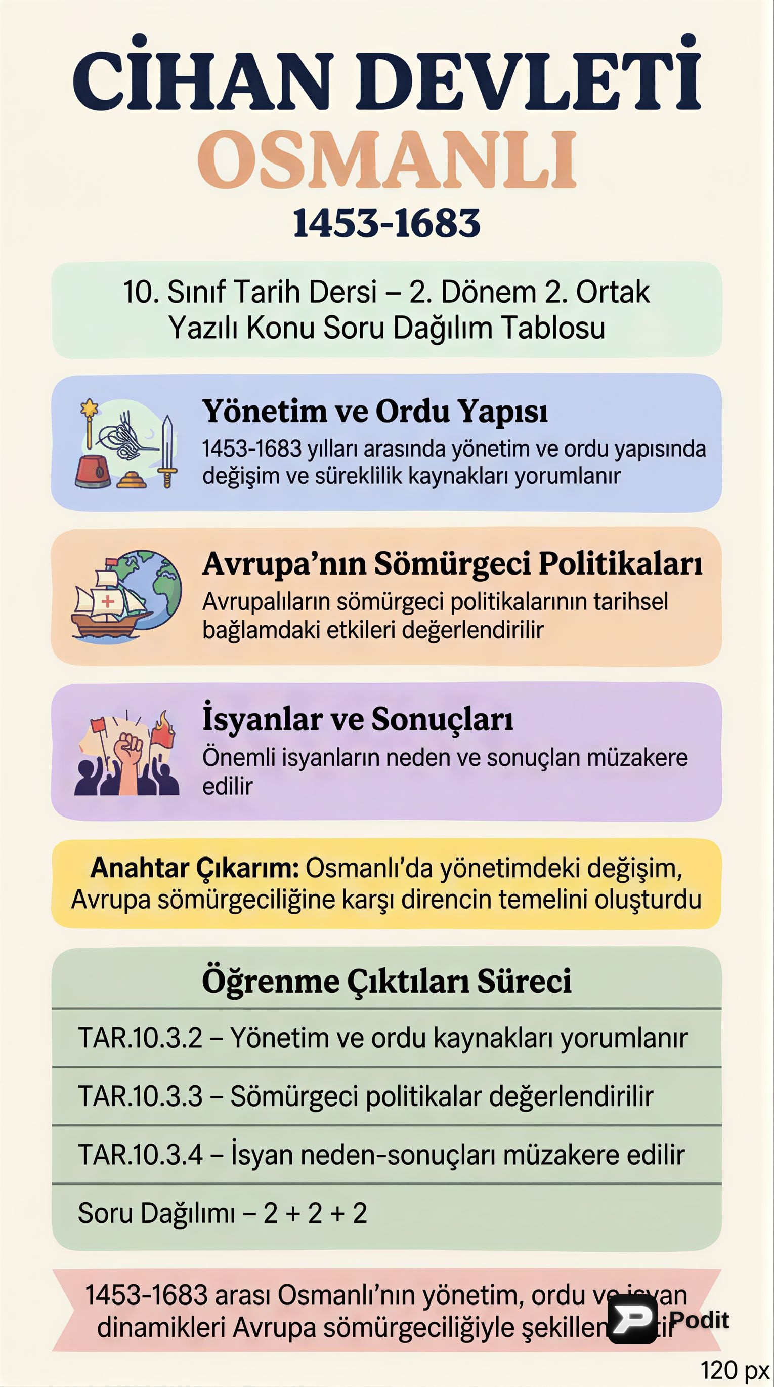 Osmanlı Devleti: 1453-1683 Dönemi Ana Konuları - görsel özet infografik