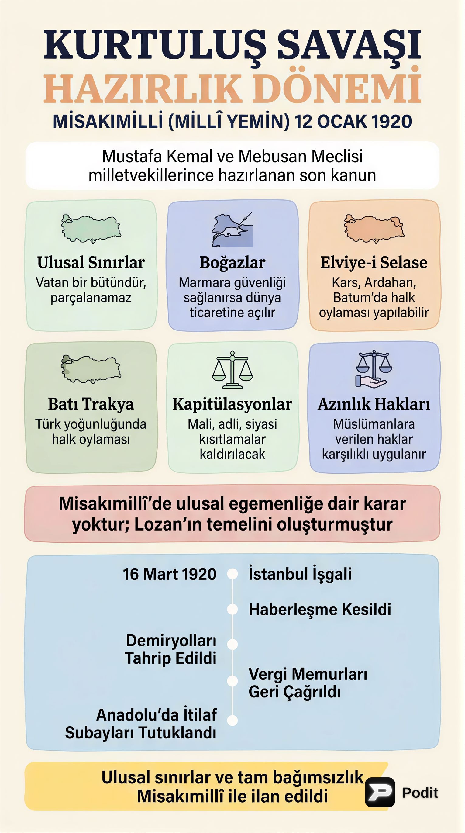 Kurtuluş Savaşı Hazırlık Dönemi: Önemli Adımlar ve Kararlar - görsel özet infografik