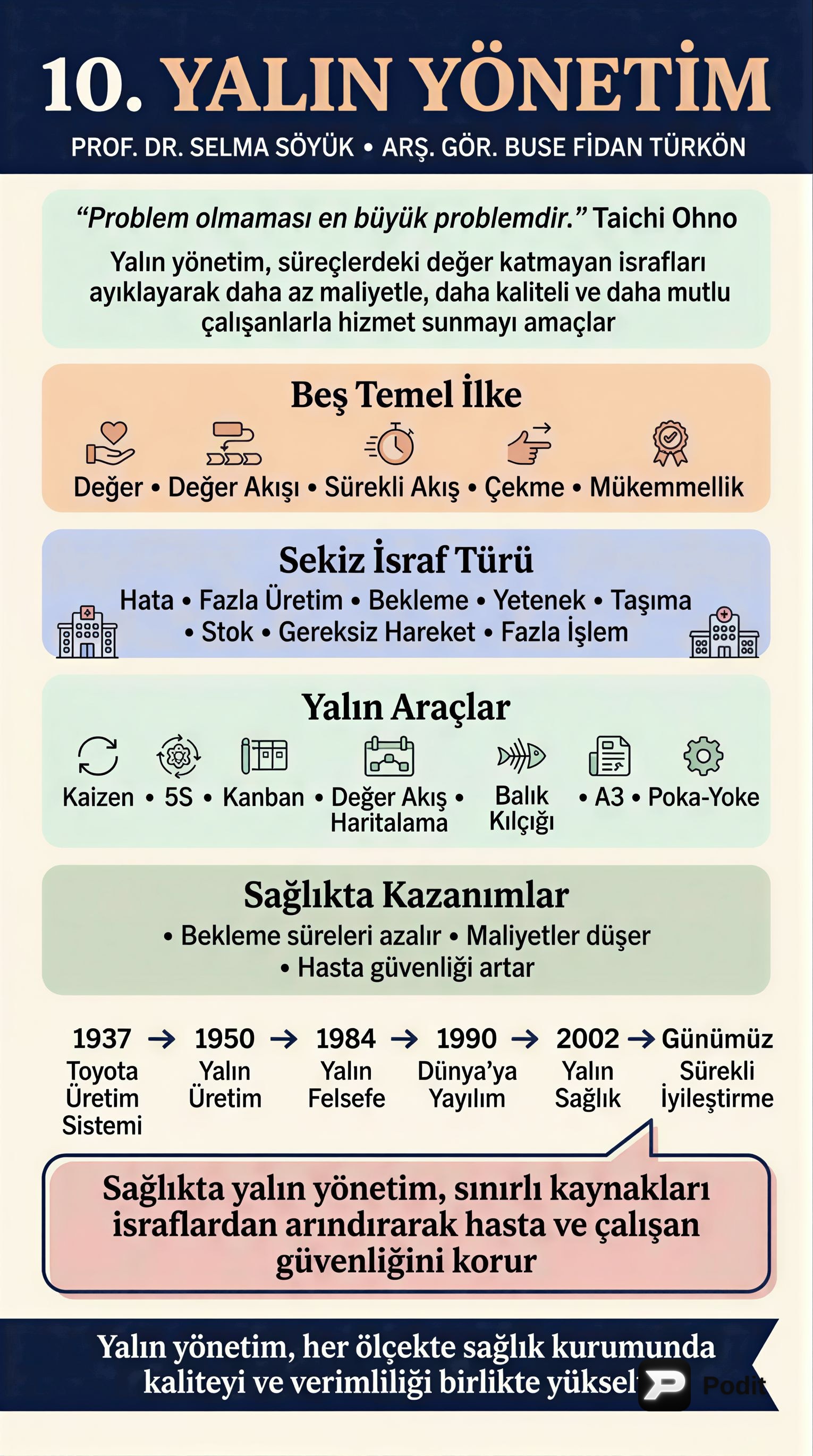 Yalın Yönetim ve Sağlık Sektöründeki Uygulamaları - görsel özet infografik
