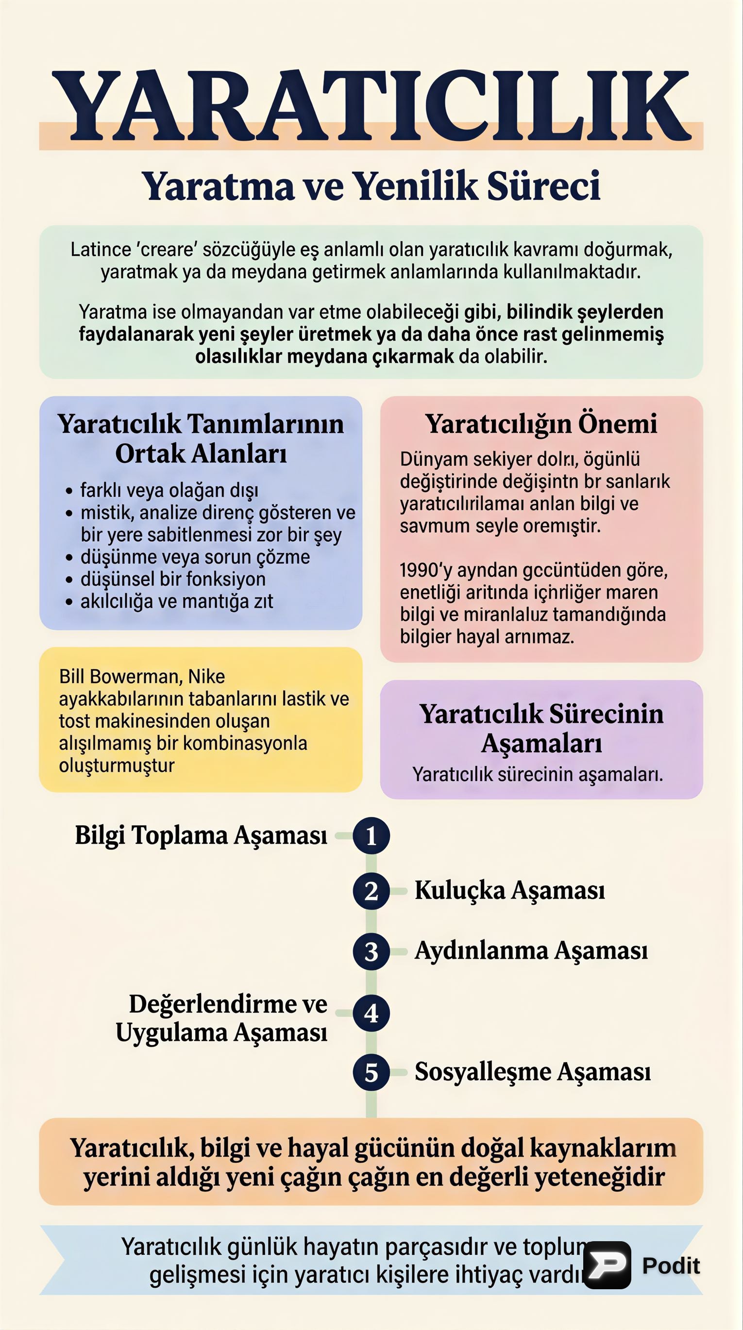 Yaratıcılık: Tanımı, Süreçleri ve Önemi - görsel özet infografik