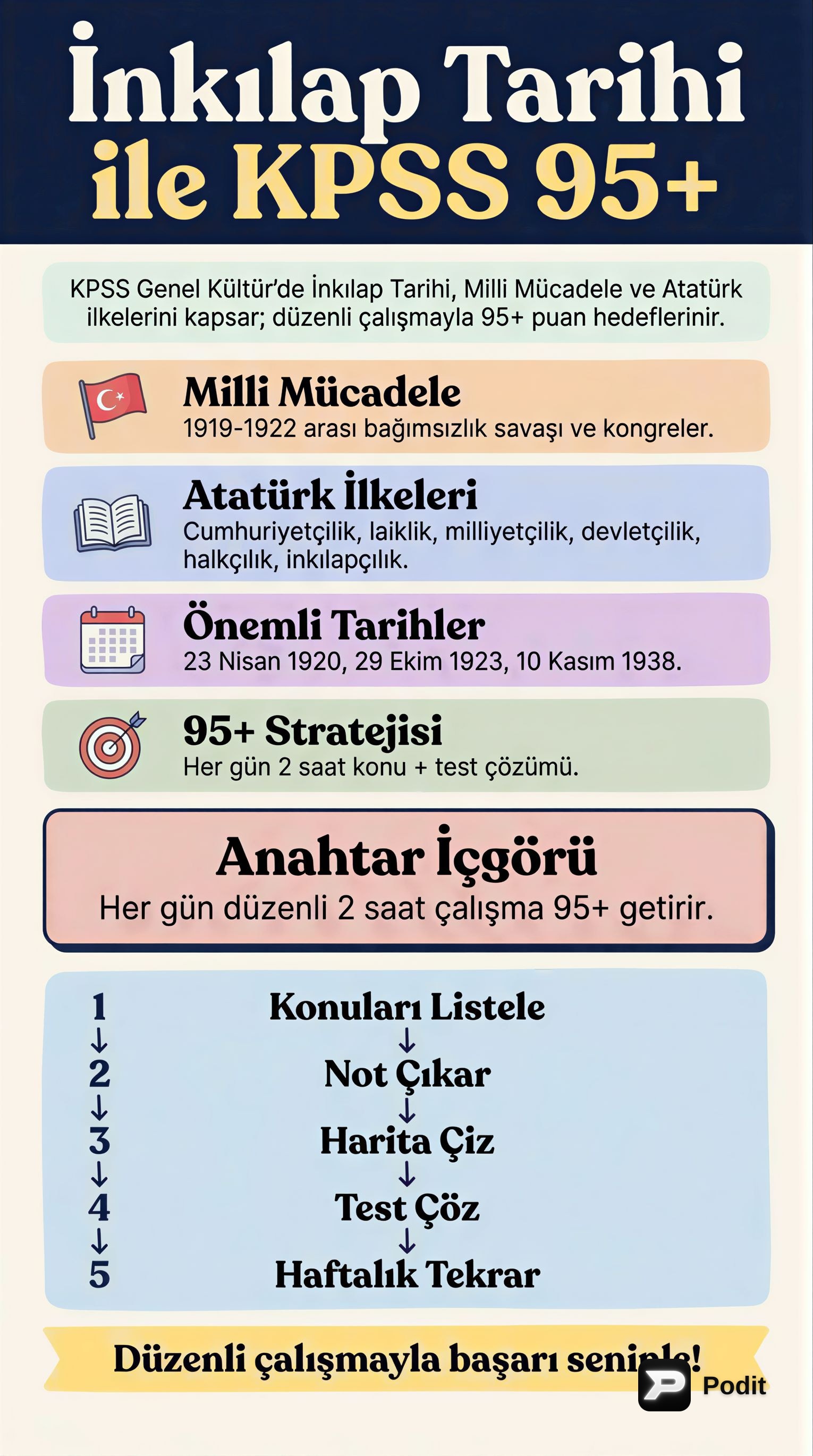 KPSS İçin İnkılap Tarihi: Temel Bilgiler - görsel özet infografik