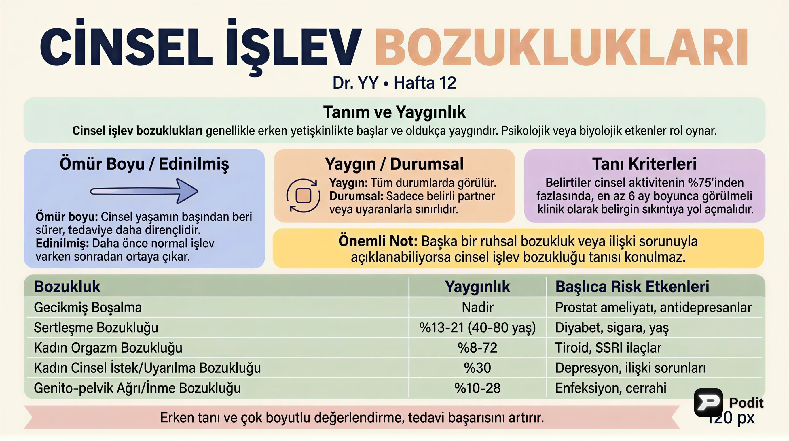 Cinsel İşlev Bozuklukları: DSM-5-TR Kriterleri ve Detaylı Analiz - görsel özet infografik