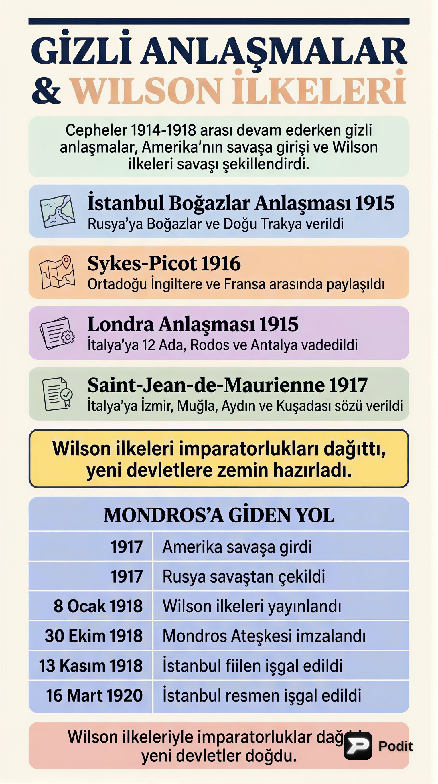 Birinci Dünya Savaşı Sonrası Diplomatik Gelişmeler - görsel özet infografik