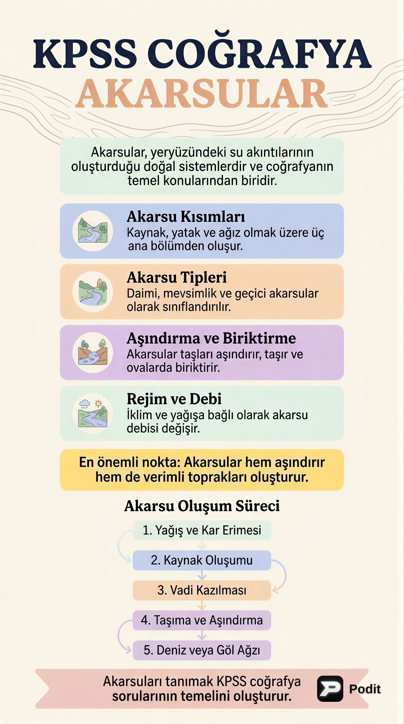 KPSS Coğrafya: Türkiye Akarsuları ve Özellikleri - görsel özet infografik