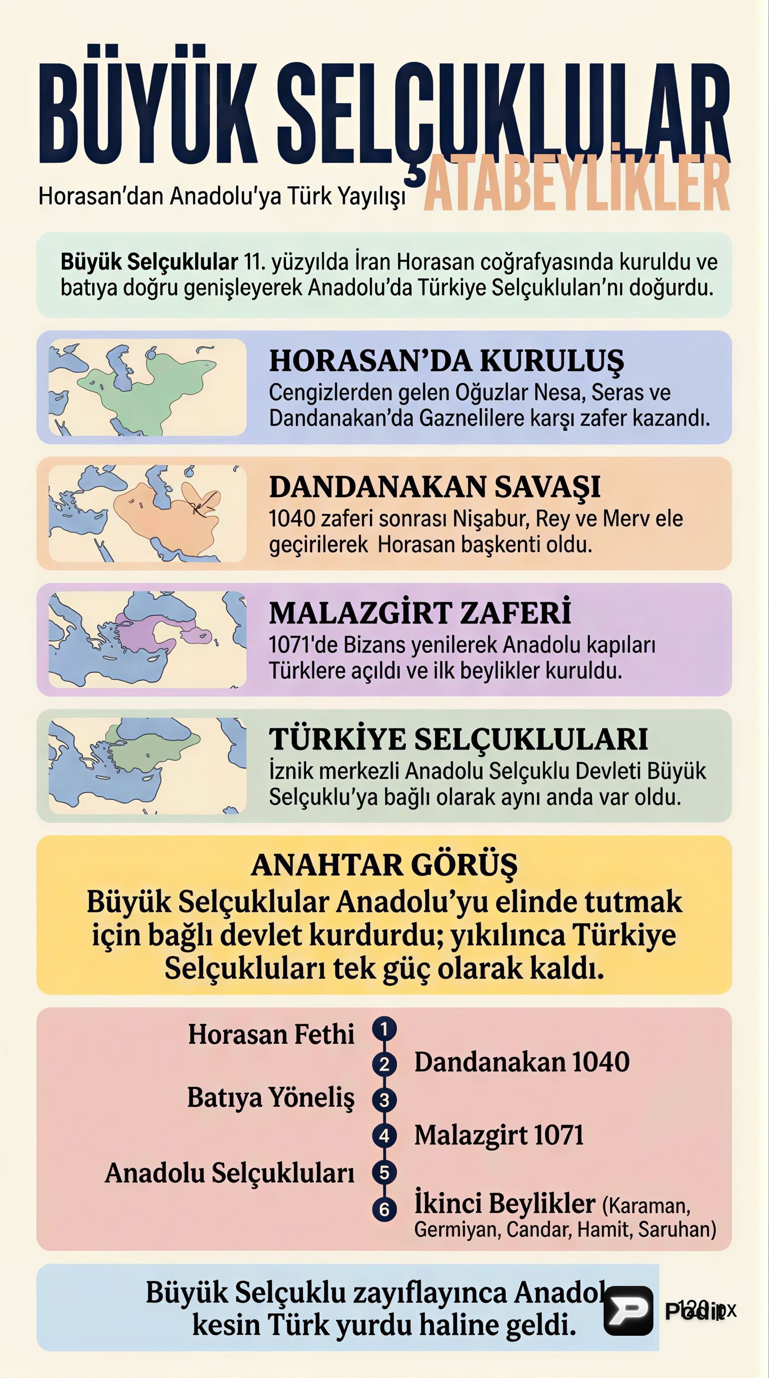Büyük Selçuklular ve Atabeylikler: Gücün ve Zayıflığın Hikayesi - görsel özet infografik