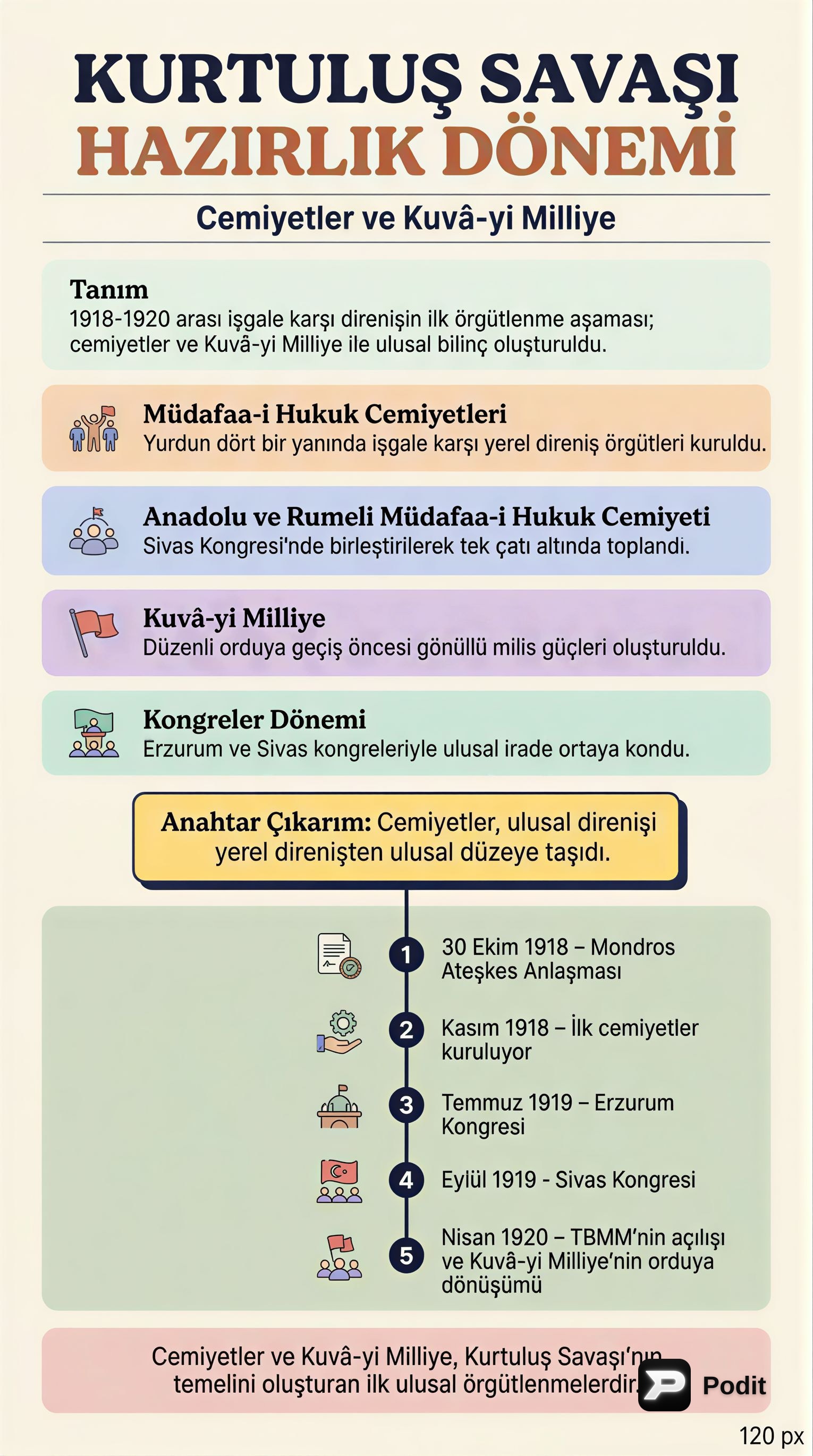 Kurtuluş Savaşı Hazırlık Dönemi: Cemiyetler ve Kuvâ-yi Milliye - görsel özet infografik
