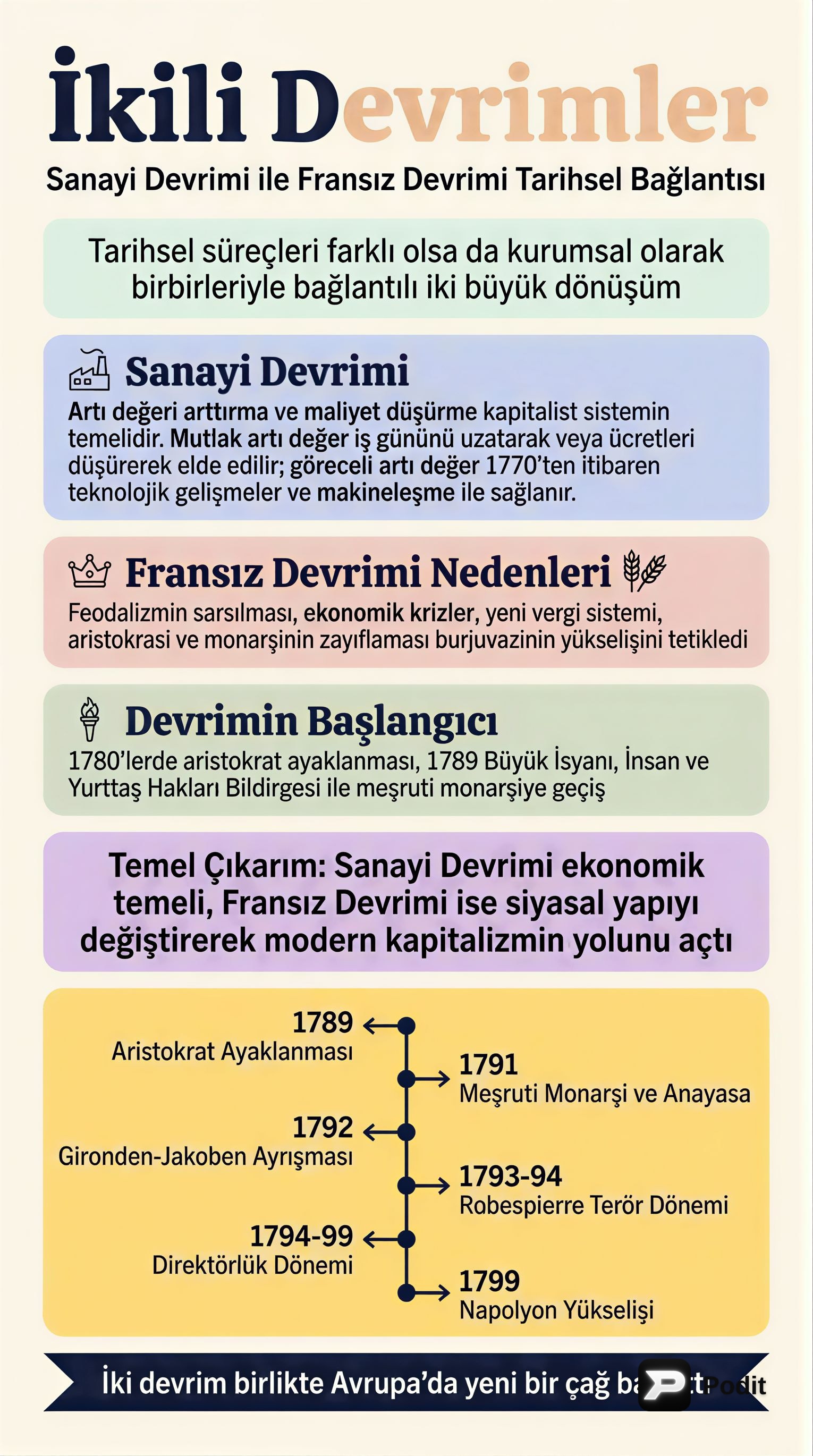 Sanayi ve Fransız Devrimleri: Avrupa'ya Etkileri - görsel özet infografik
