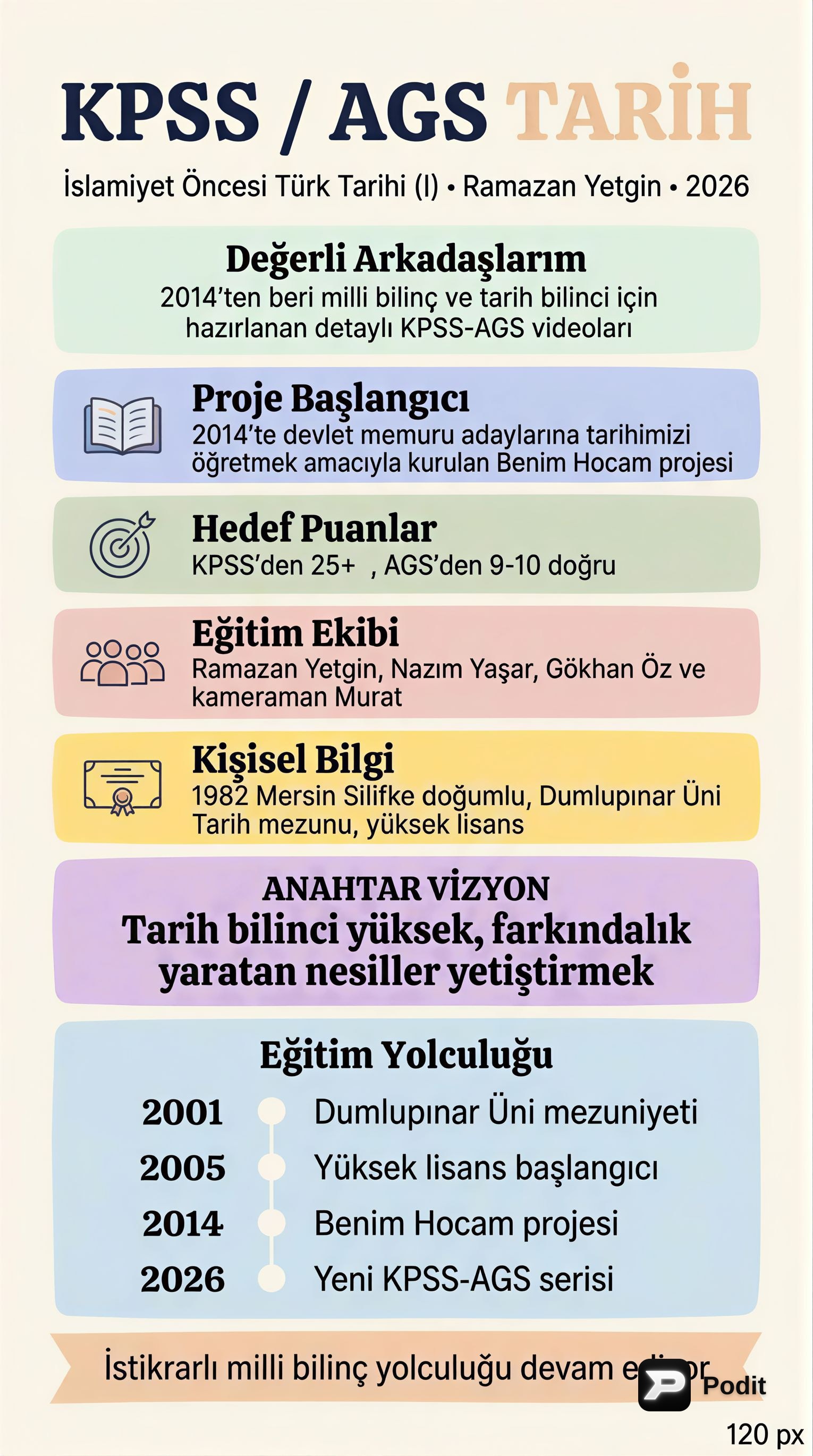 İslamiyet Öncesi Türk Tarihi'ne Giriş (I) - görsel özet infografik