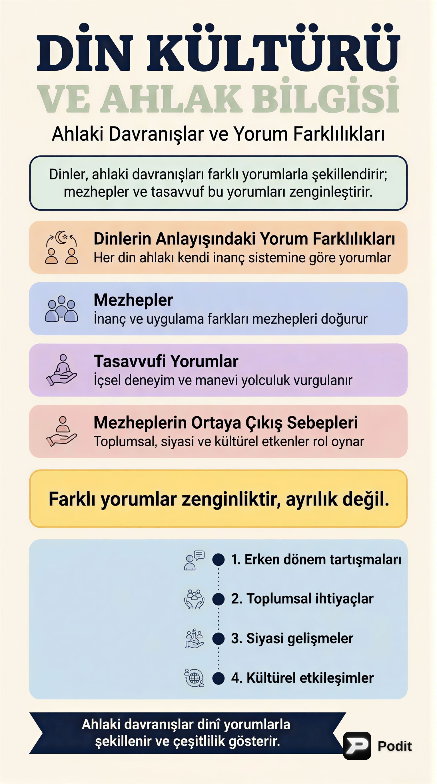 Din Kültürü ve Ahlak Bilgisi: Yorumlar ve Mezhepler - görsel özet infografik