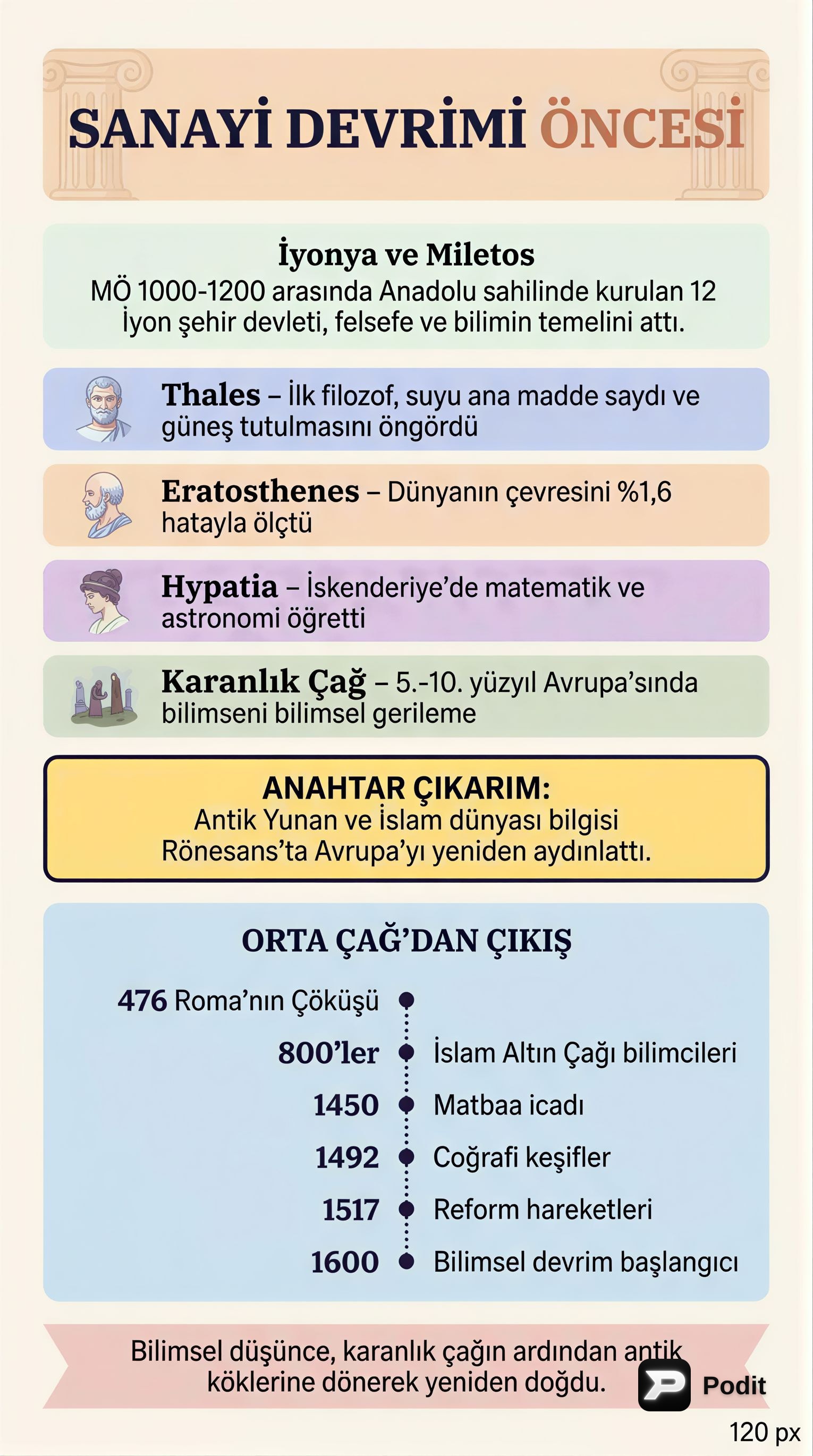 Sanayi Devrimi Öncesi Bilim ve Düşünce - görsel özet infografik