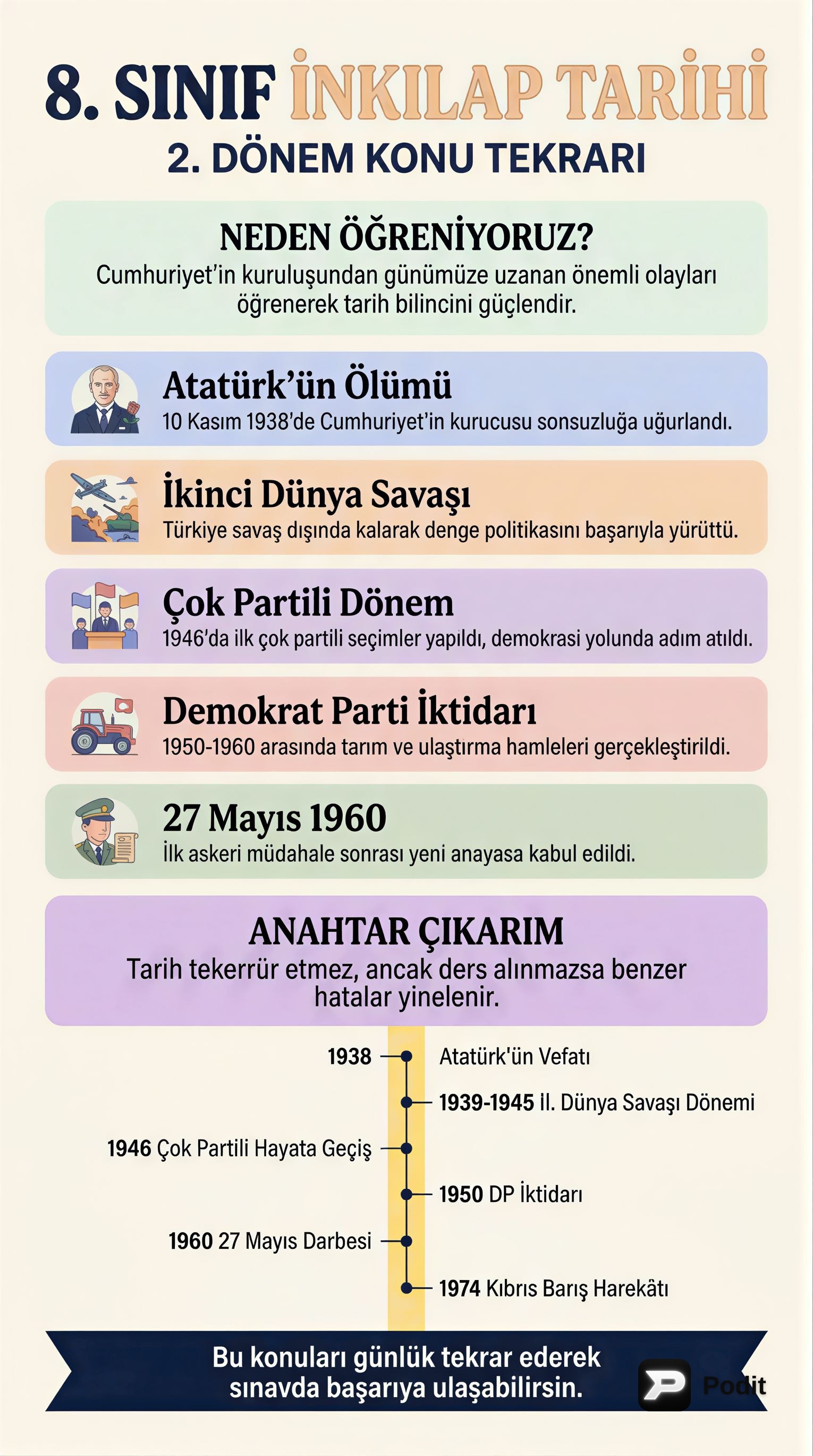 8. Sınıf İnkılap Tarihi 2. Dönem Konuları Özeti - görsel özet infografik