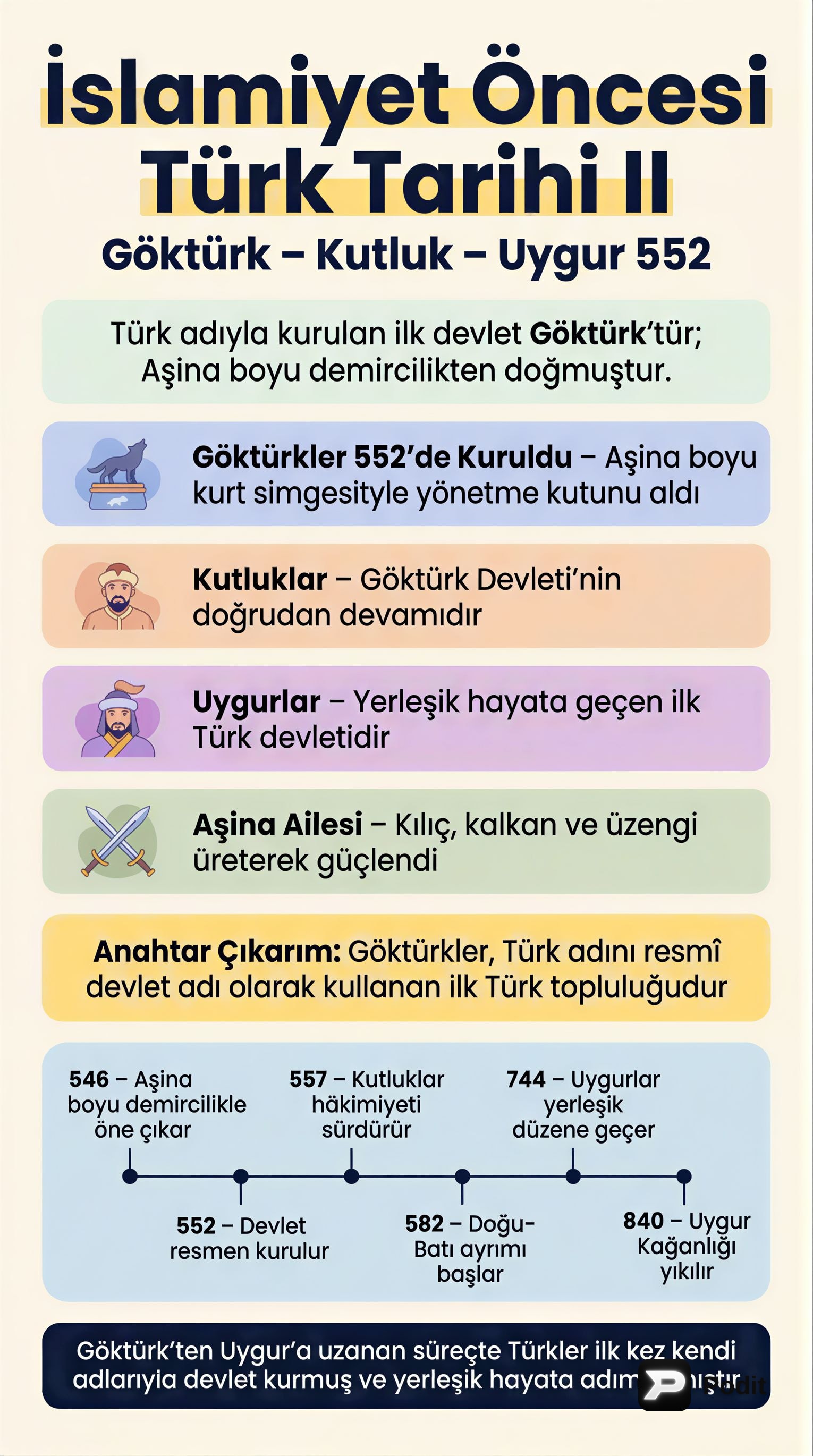 İslamiyet Öncesi Türk Tarihi (II) - Genel Bakış - görsel özet infografik