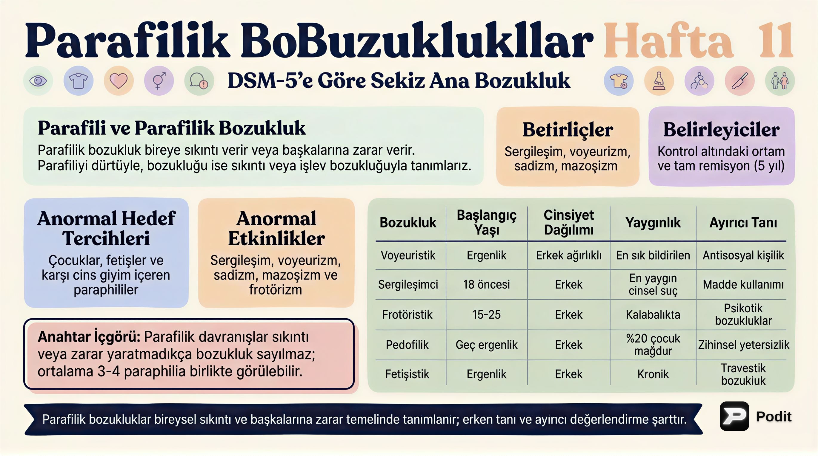 Parafilik Bozukluklar: DSM-5 Kriterleri ve Özellikleri - görsel özet infografik