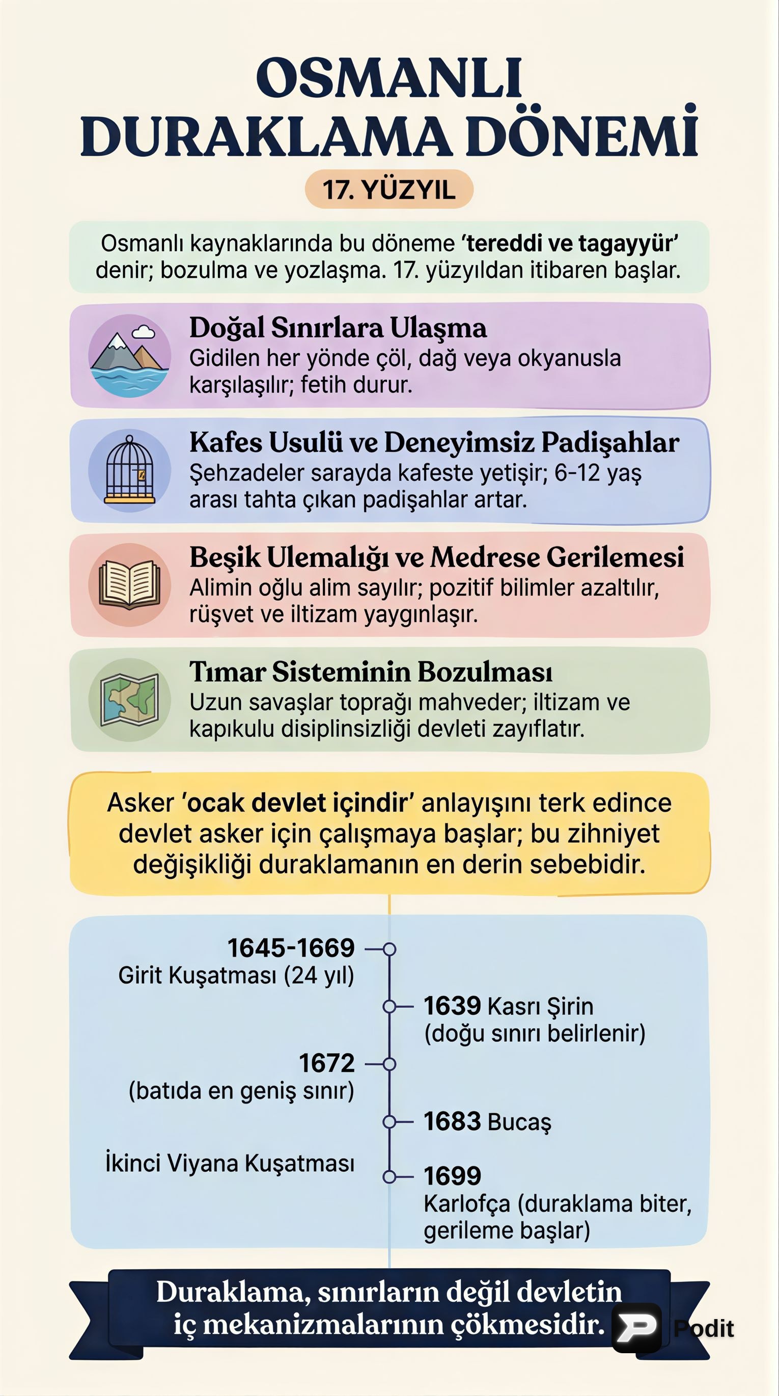 Osmanlı Devleti'nde 17. Yüzyıl Duraklama Dönemi - görsel özet infografik