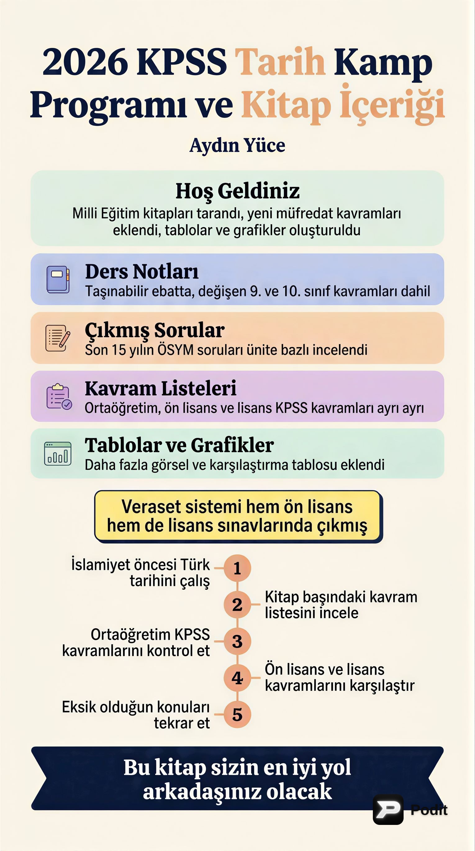 2026 KPSS Tarih Kamp Programı ve Kitap İçeriği - görsel özet infografik