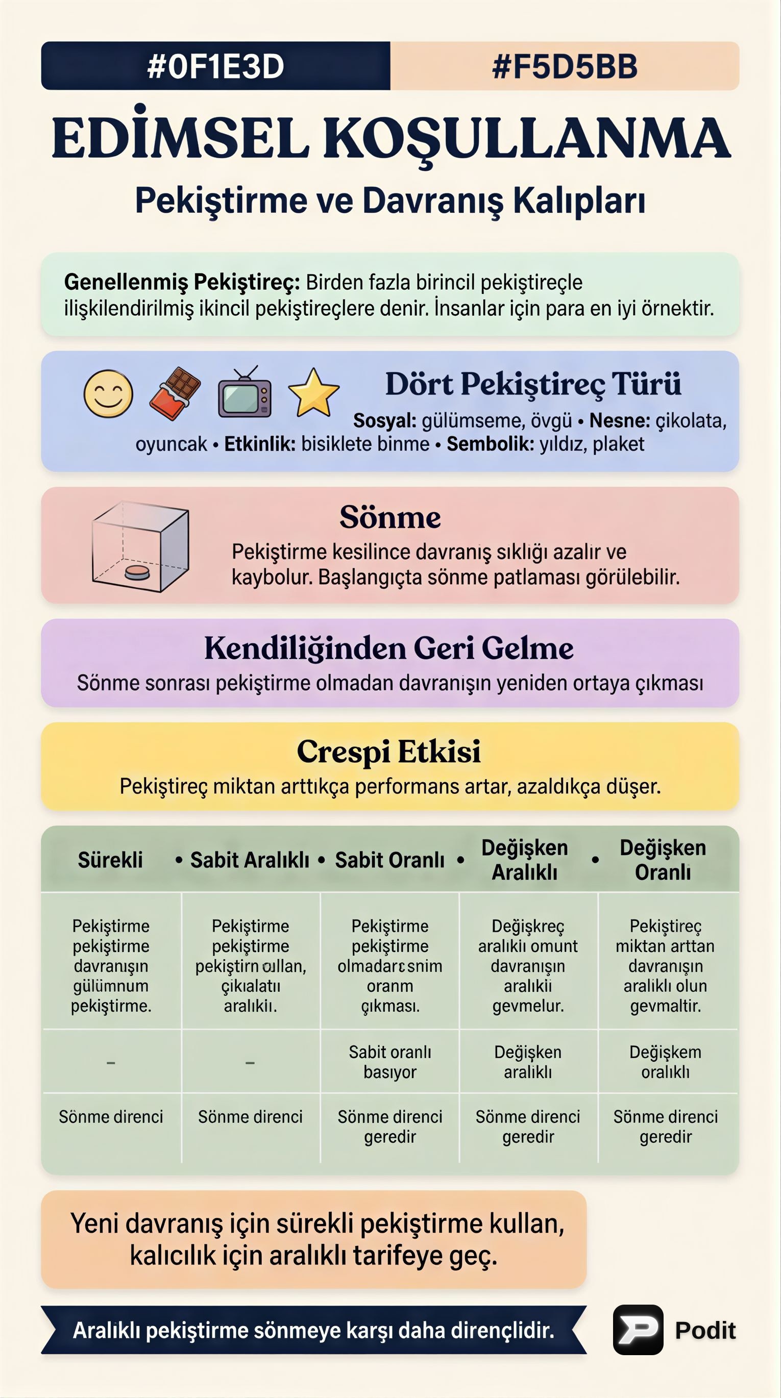 Edimsel Koşullanmada Temel Kavramlar - görsel özet infografik
