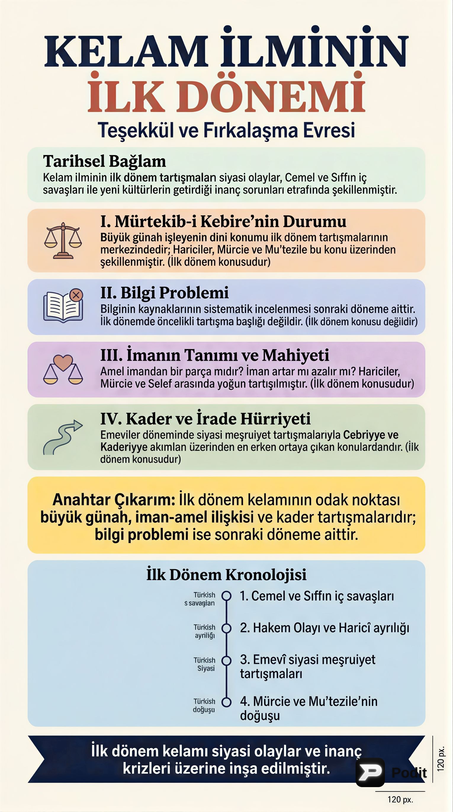 Kelam İlminin İlk Dönem Tartışmaları - görsel özet infografik