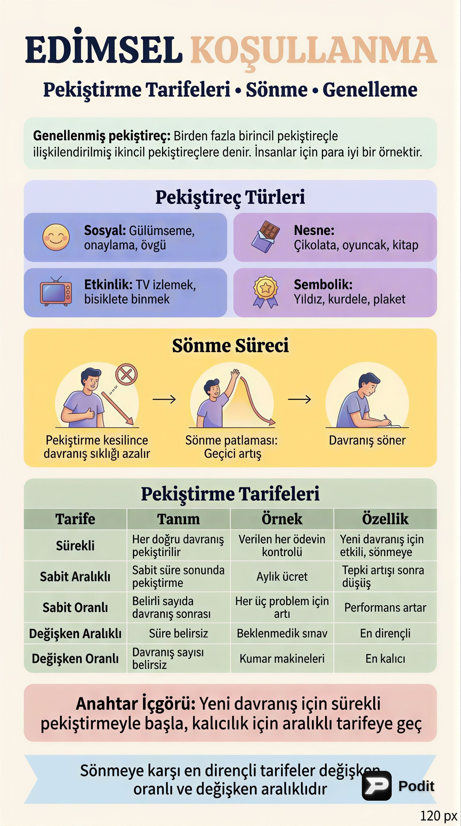 Edimsel Koşullanmada Temel Kavramlar - görsel özet infografik