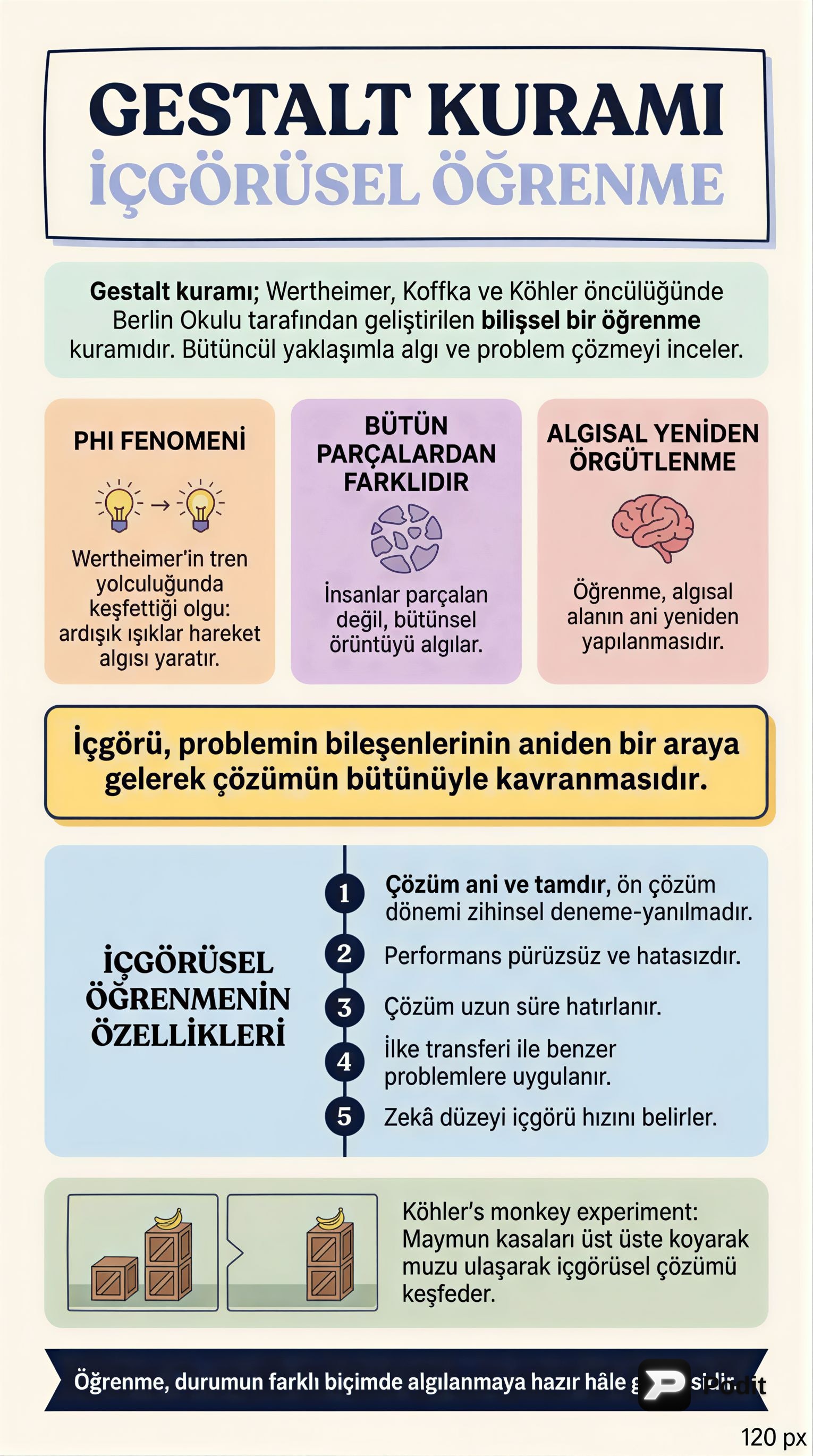 Gestalt Kuramı ve İçgörüsel Öğrenme - görsel özet infografik