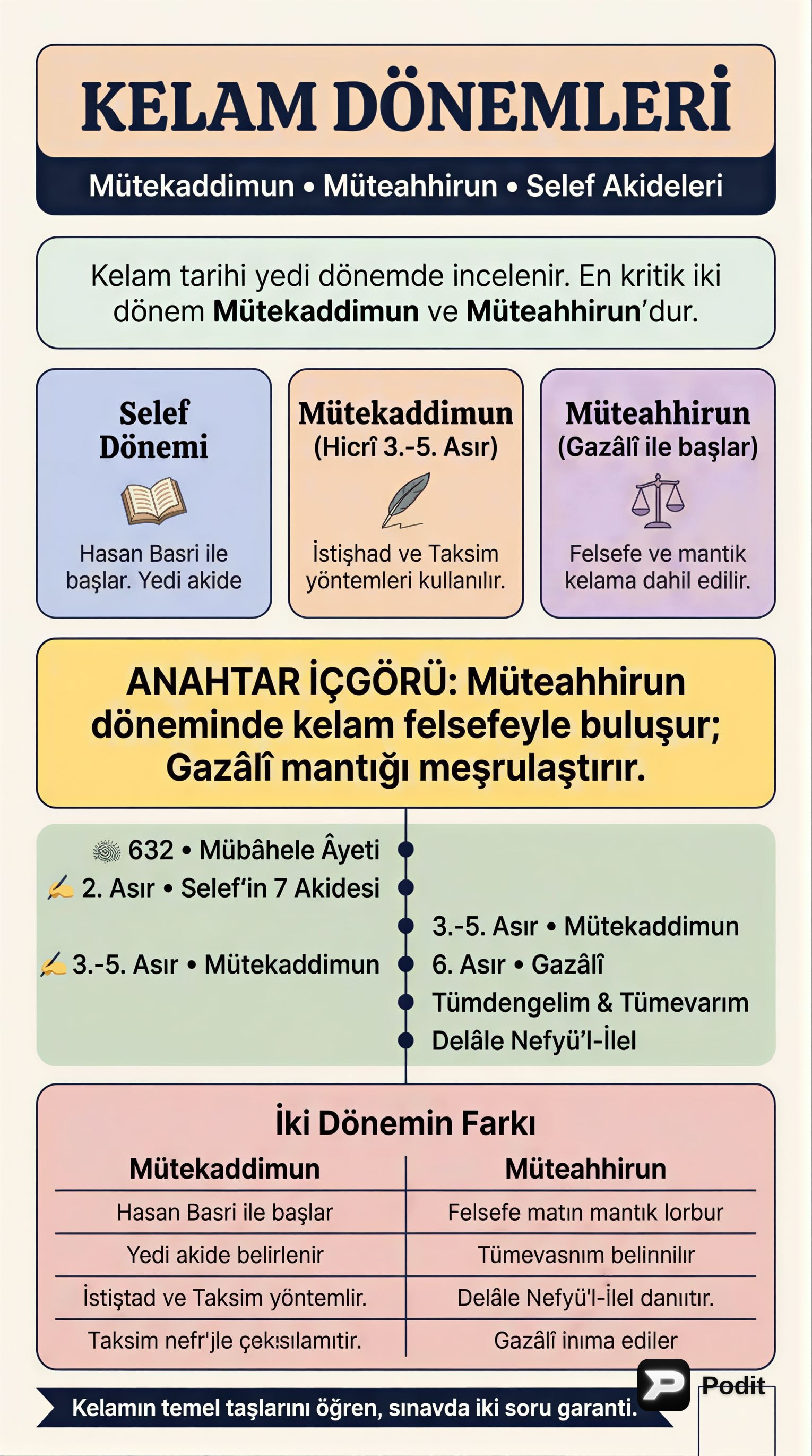 Kelam Tarihi: Dönemler, Metotlar ve Önemli Şahsiyetler - görsel özet infografik