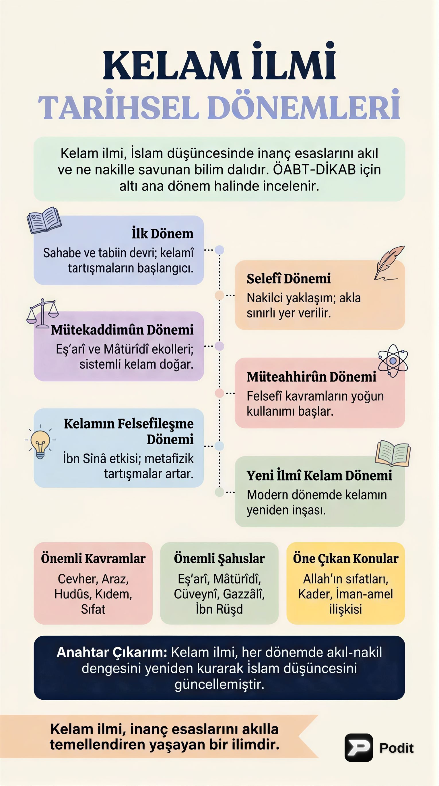 Kelam İlmi'nin Tarihsel Dönemleri ve Gelişimi - görsel özet infografik