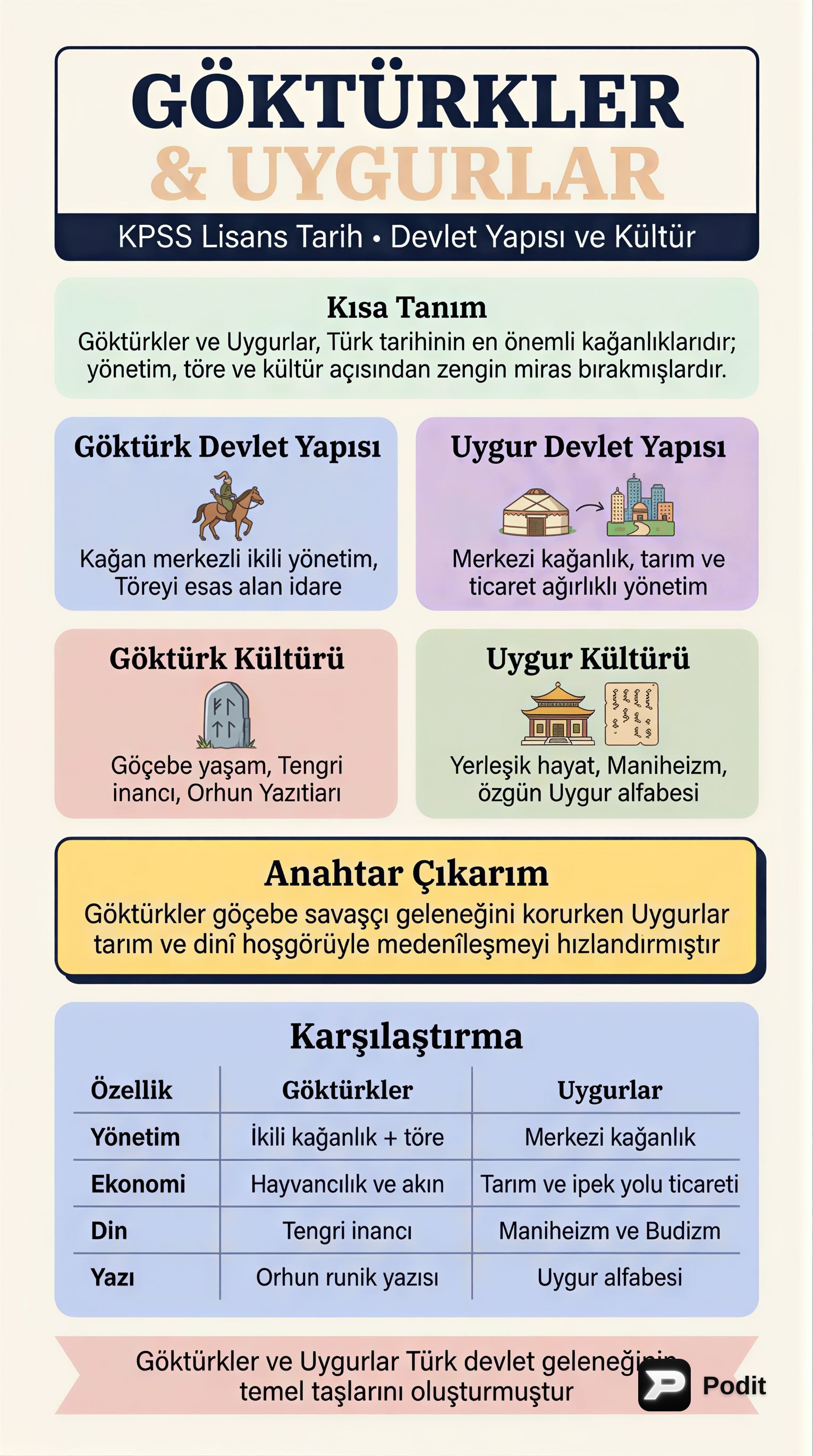 Göktürk ve Uygur Devletleri: Yapı ve Kültür - görsel özet infografik