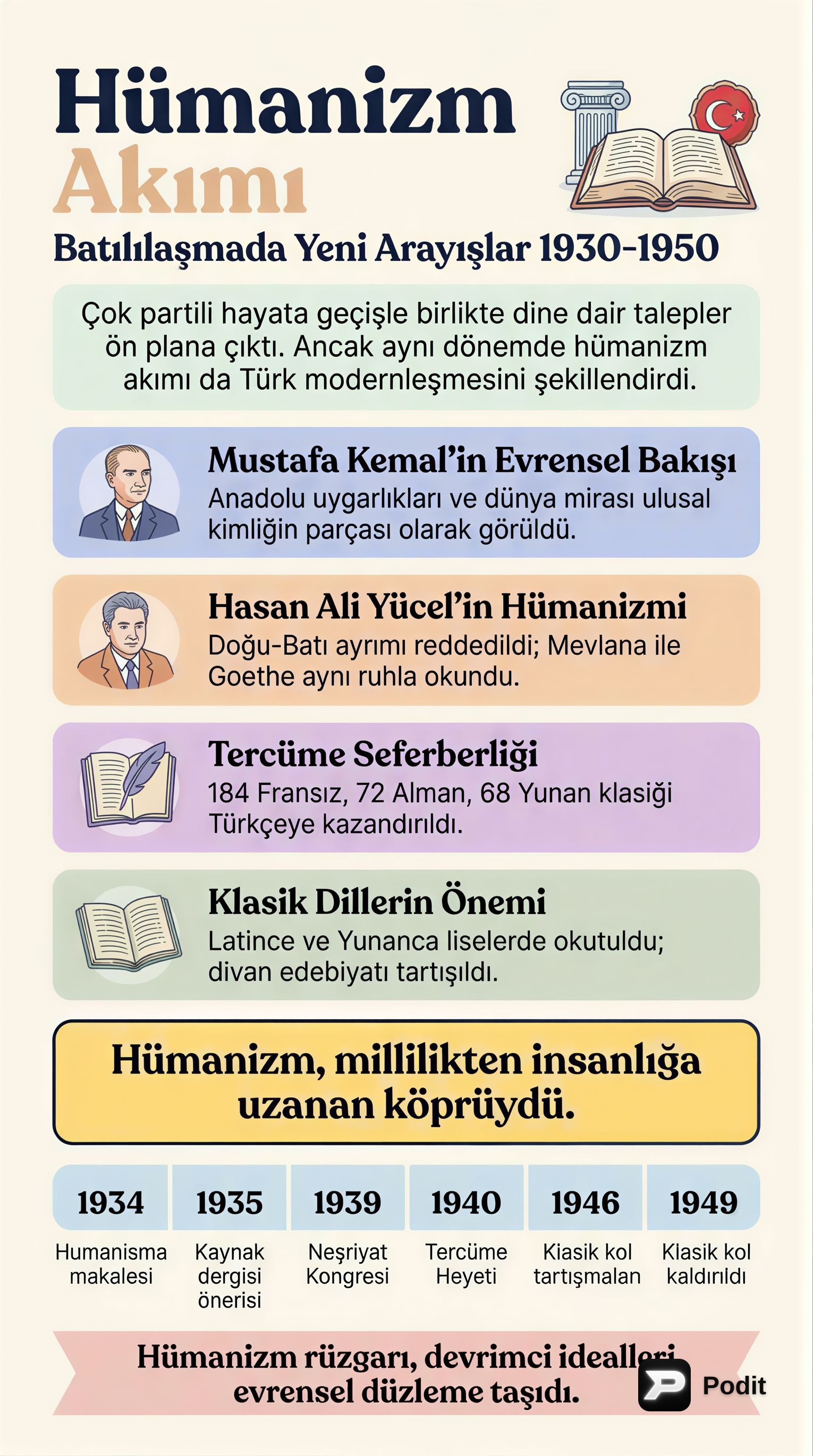 İnönü Dönemi'nde Batılılaşma ve Modernleşme Politikaları - görsel özet infografik