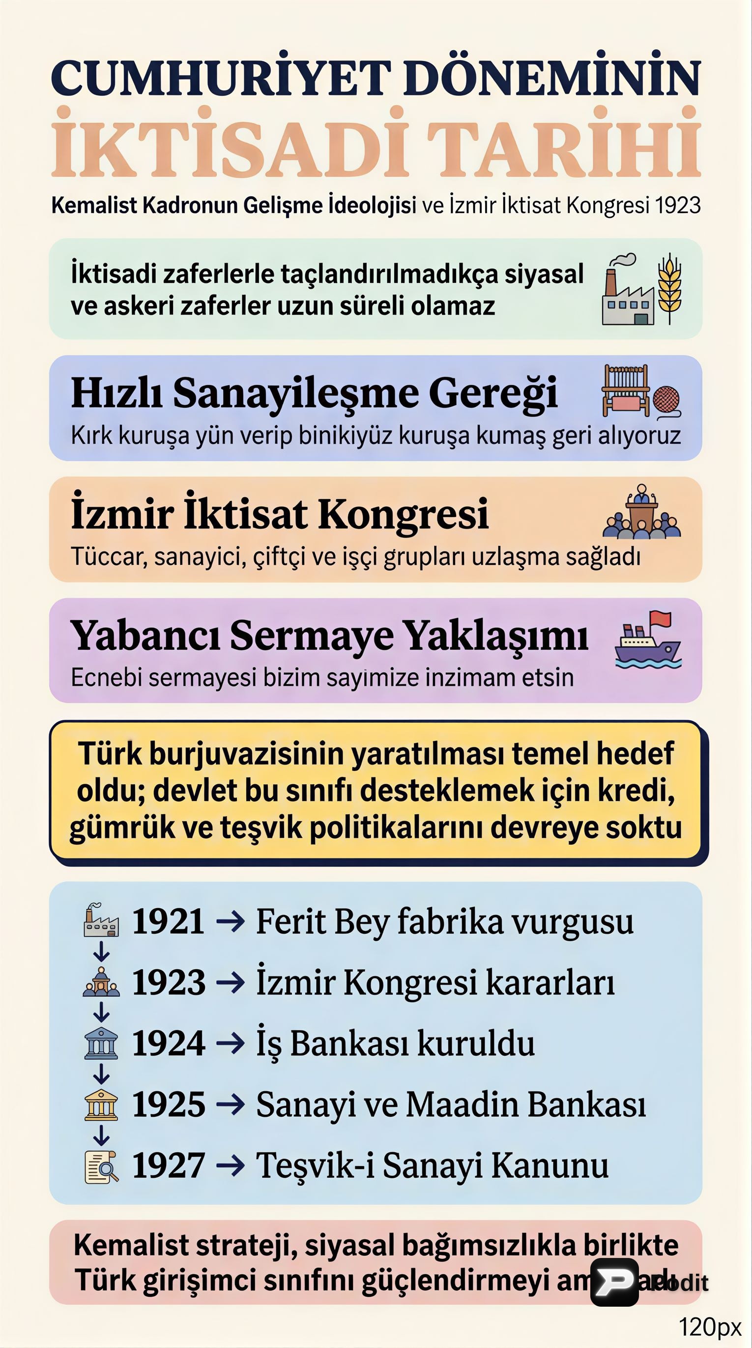 Cumhuriyet Dönemi Kapitalist Gelişme Stratejisi - görsel özet infografik
