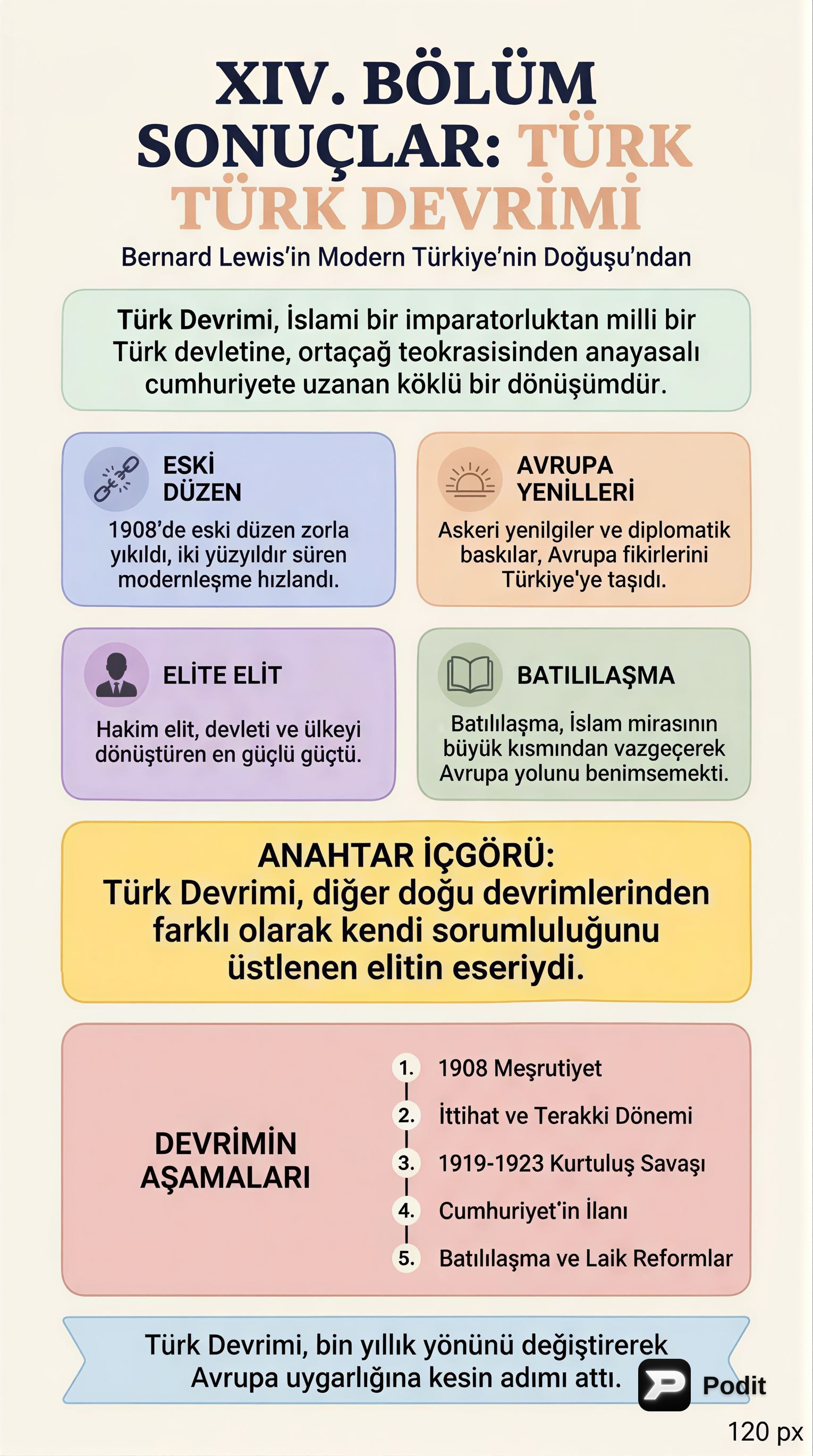 Türk Devrimi: Kökenleri, Özgünlüğü ve Geleceği - görsel özet infografik