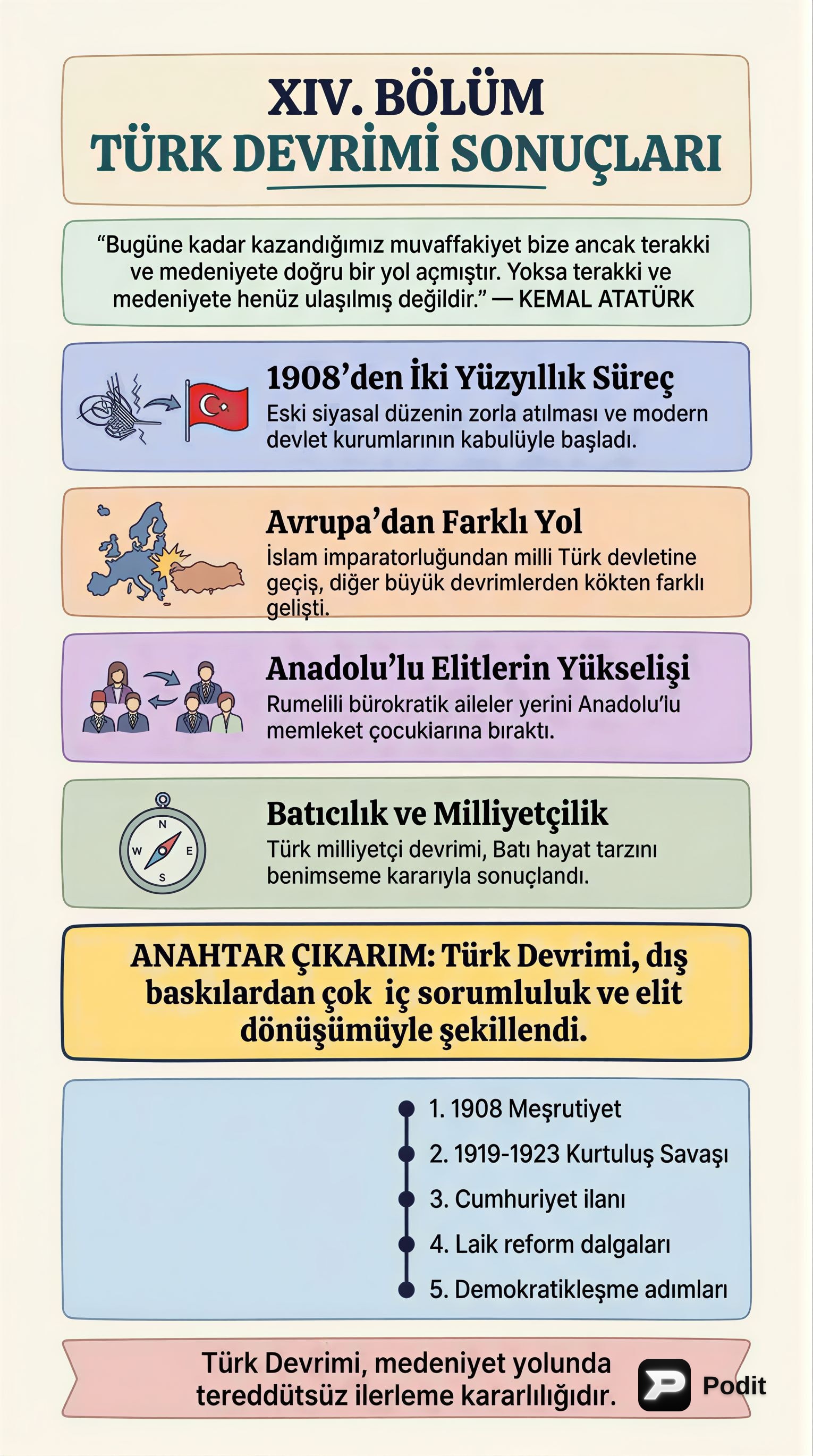 Türk Devrimi: Kökenleri, Dönüşümü ve Mirası - görsel özet infografik