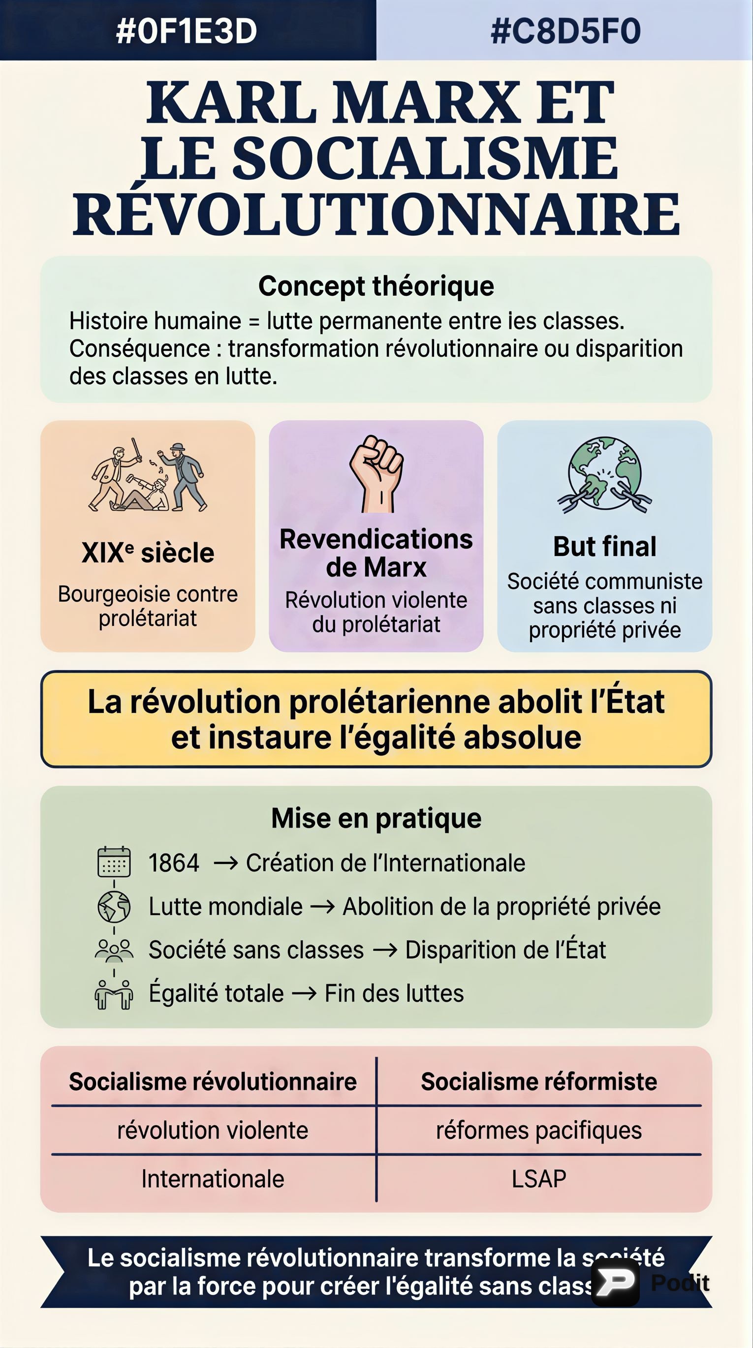 Doctrines Socialistes et Impérialisme au 19e Siècle - görsel özet infografik