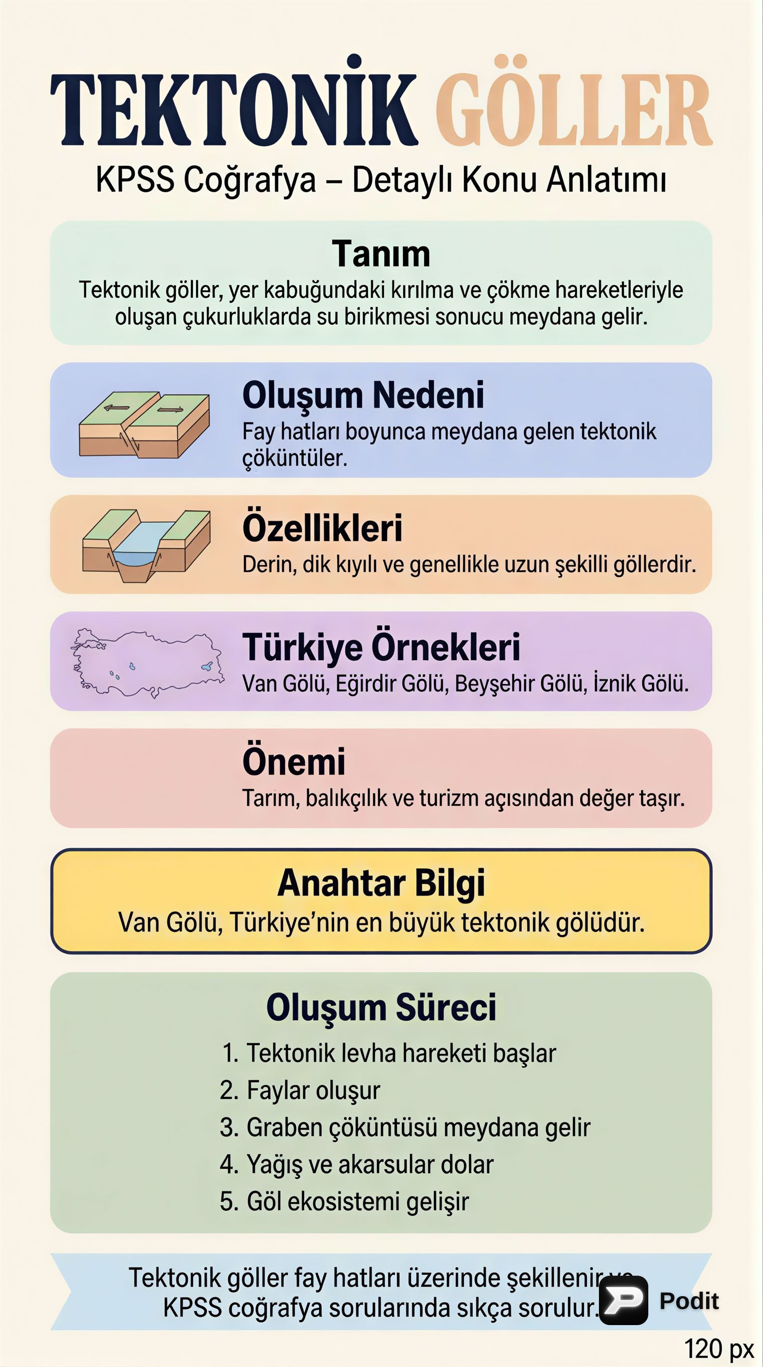 KPSS Coğrafya: Tektonik Göller ve Özellikleri - görsel özet infografik
