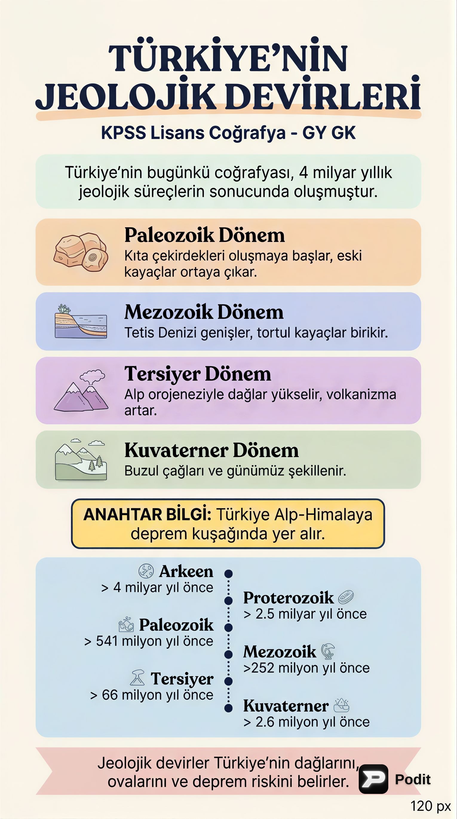 Türkiye'nin Jeolojik Oluşumu: Devirler ve Özellikleri - görsel özet infografik