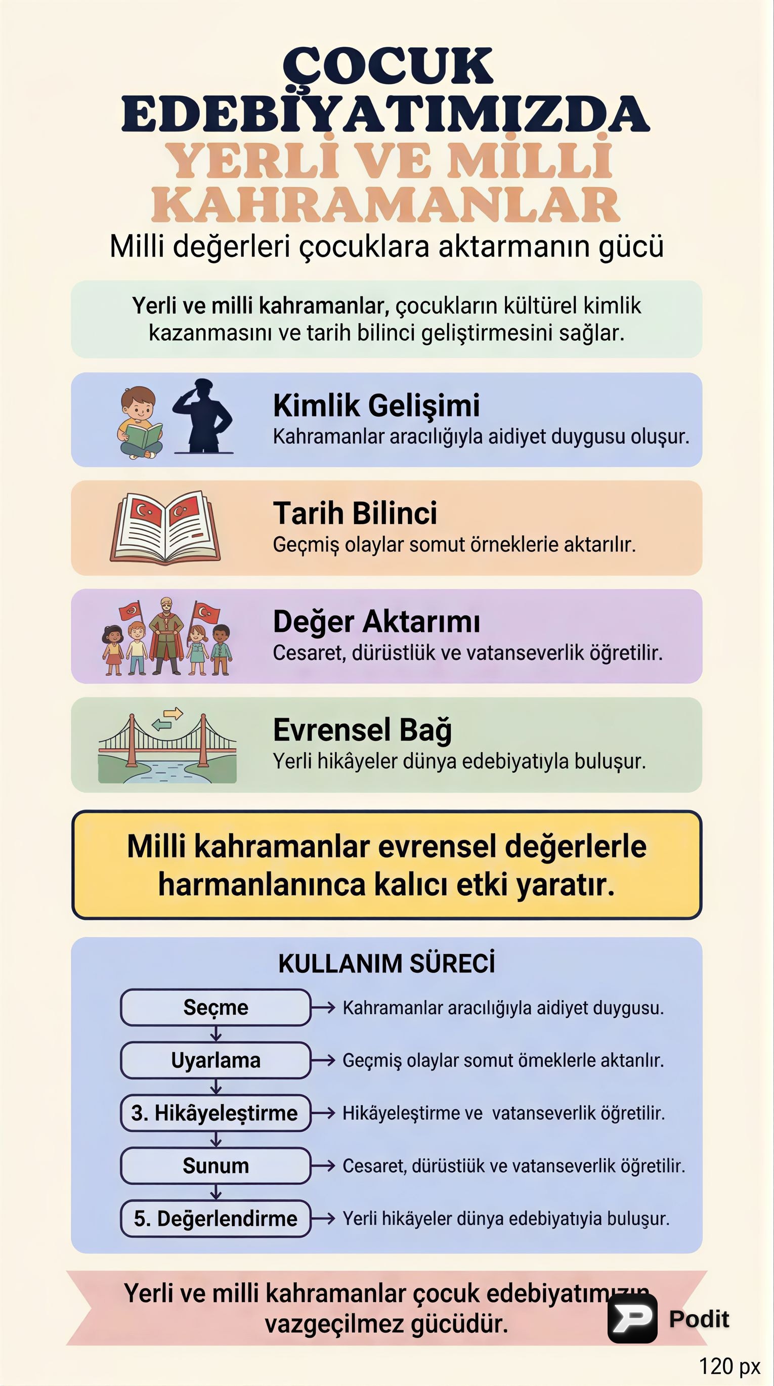 Çocuk Edebiyatında Yerli ve Milli Kahramanların Kullanımı - görsel özet infografik