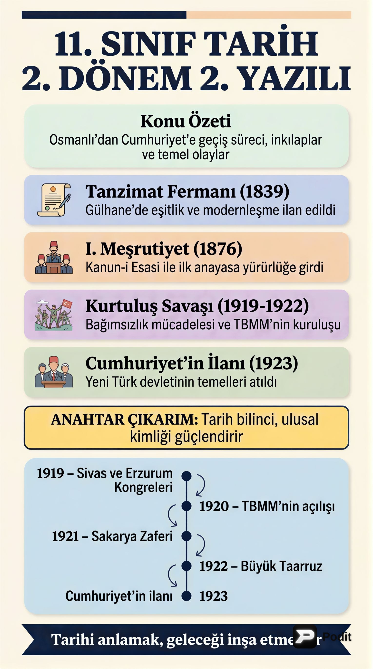 11. Sınıf Tarih: İkinci Dönem İkinci Yazılı Konuları - görsel özet infografik