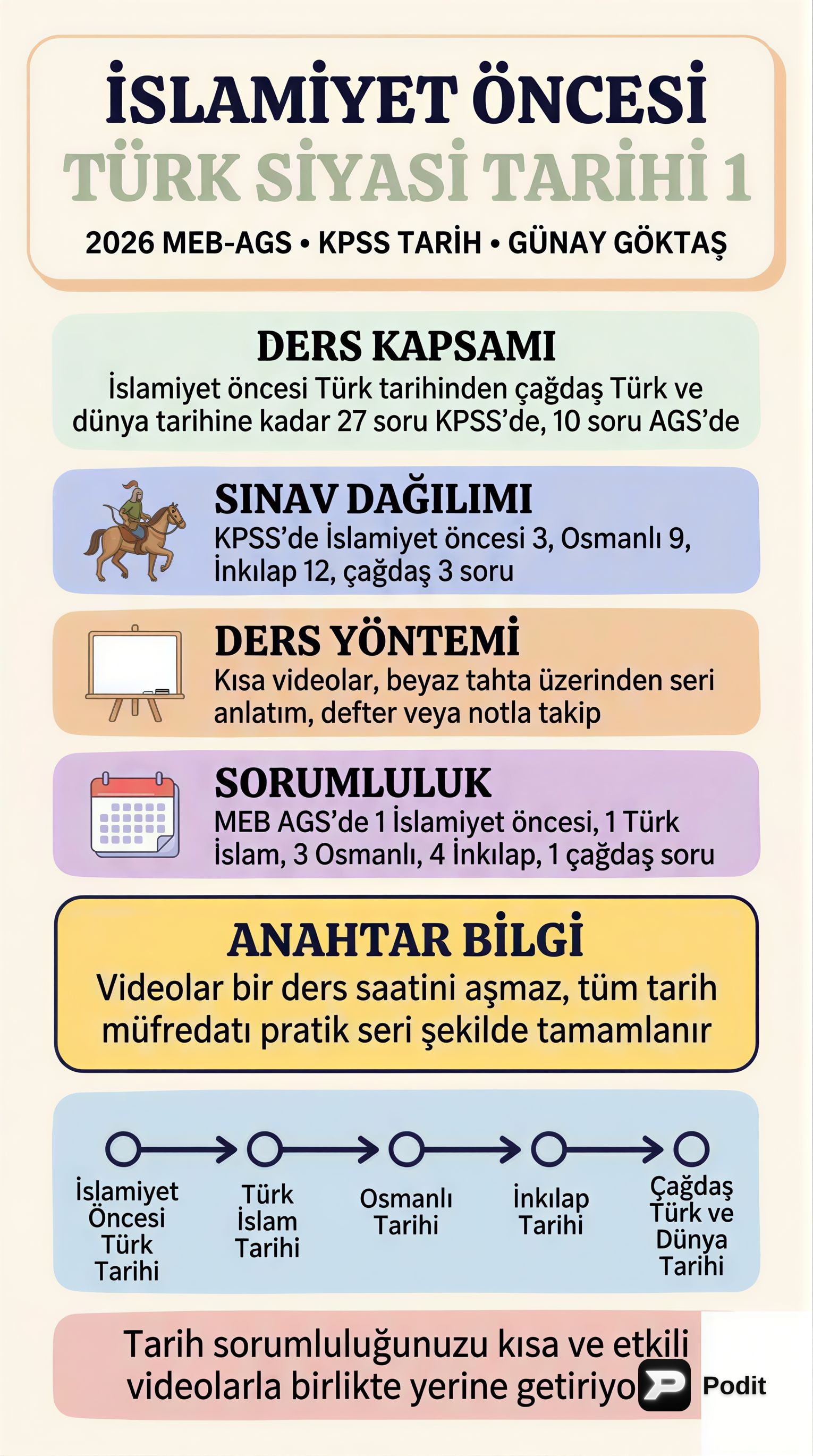 İslamiyet Öncesi Türk Siyasi Tarihi 1 - görsel özet infografik