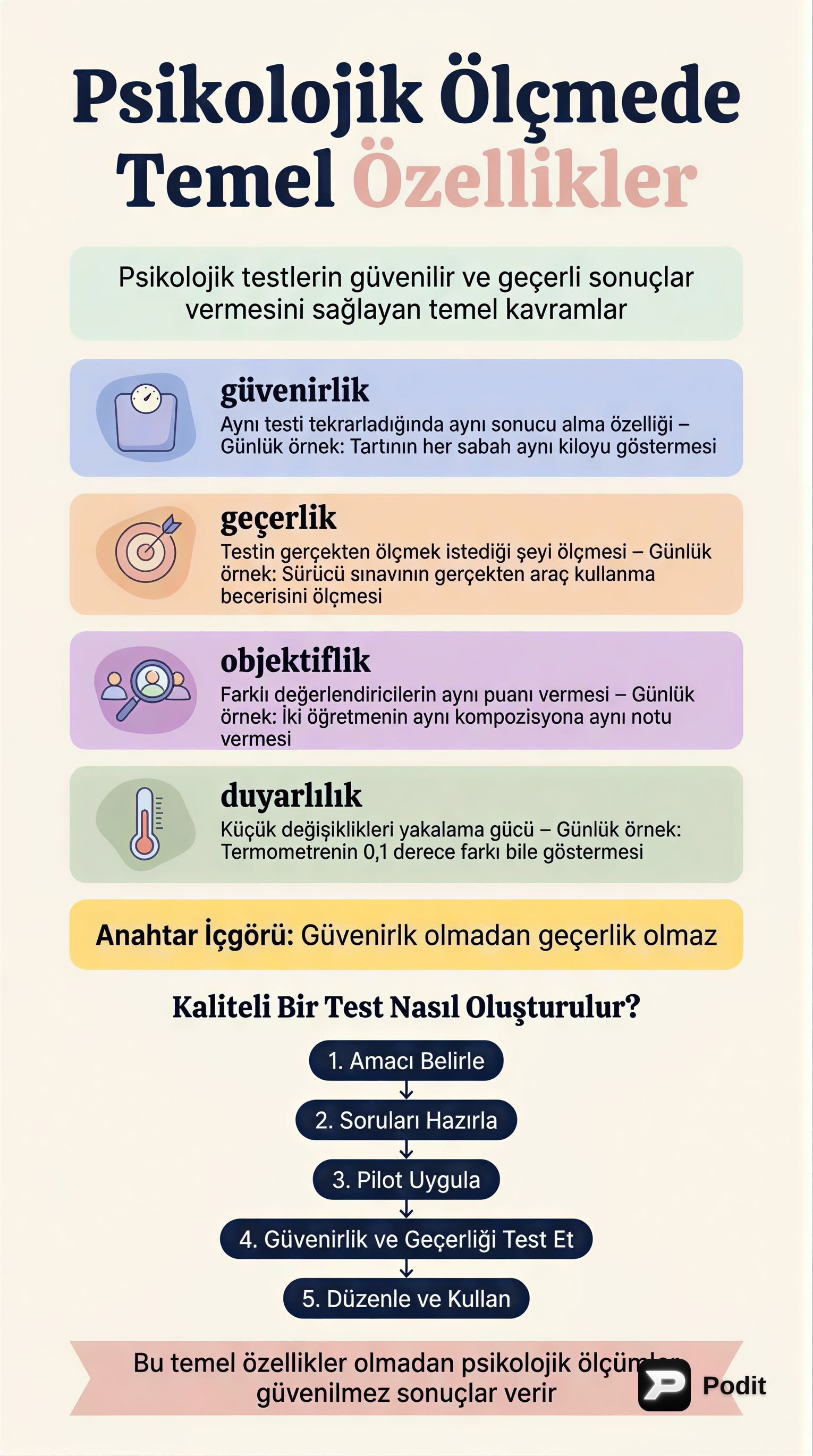 Psikolojik Ölçmede Temel Özellikler: Güvenilirlik ve Geçerlilik - görsel özet infografik