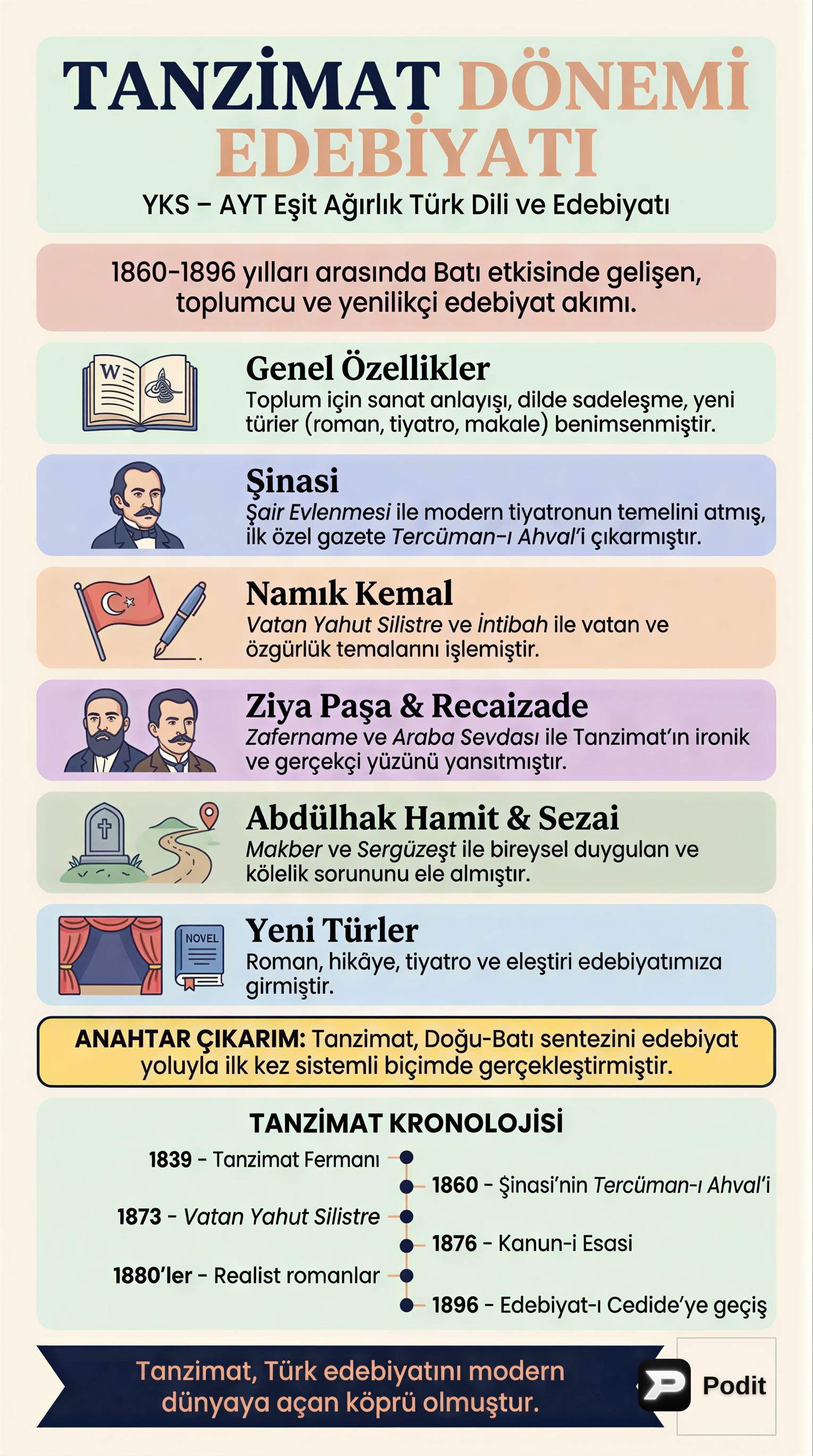 Tanzimat Edebiyatı: Genel Özellikler, Sanatçılar ve Eserleri - görsel özet infografik