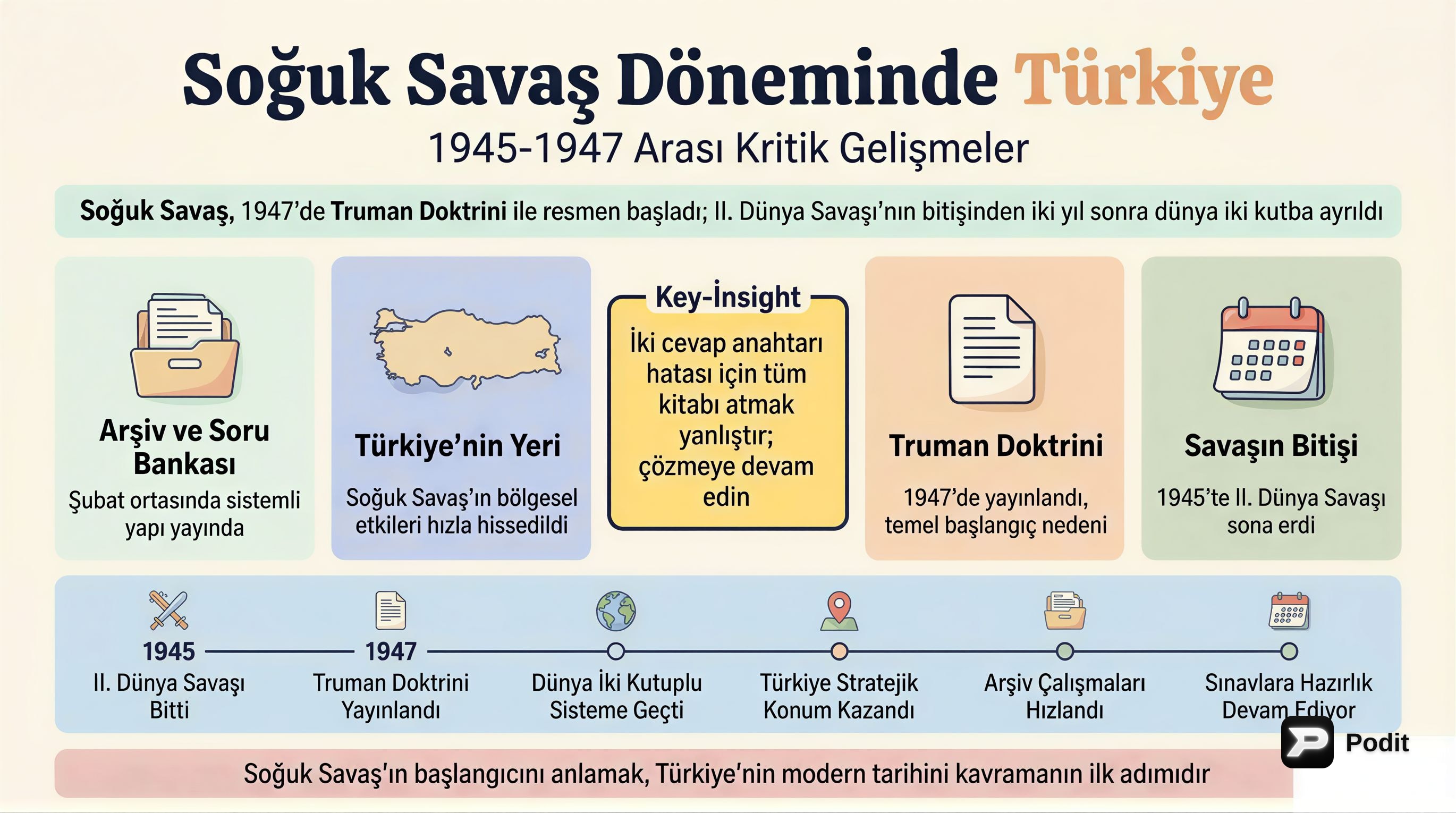 Soğuk Savaş Dönemi'nde Türkiye (1945-1960) - görsel özet infografik