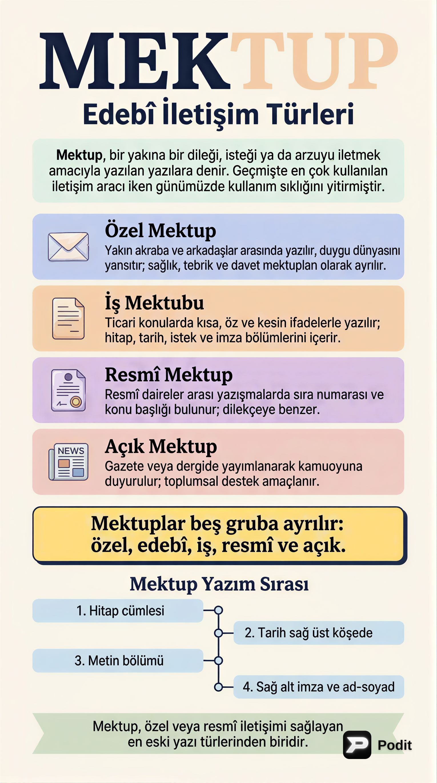 Edebi Türler: Mektup, Gezi Yazısı ve Diğerleri - görsel özet infografik