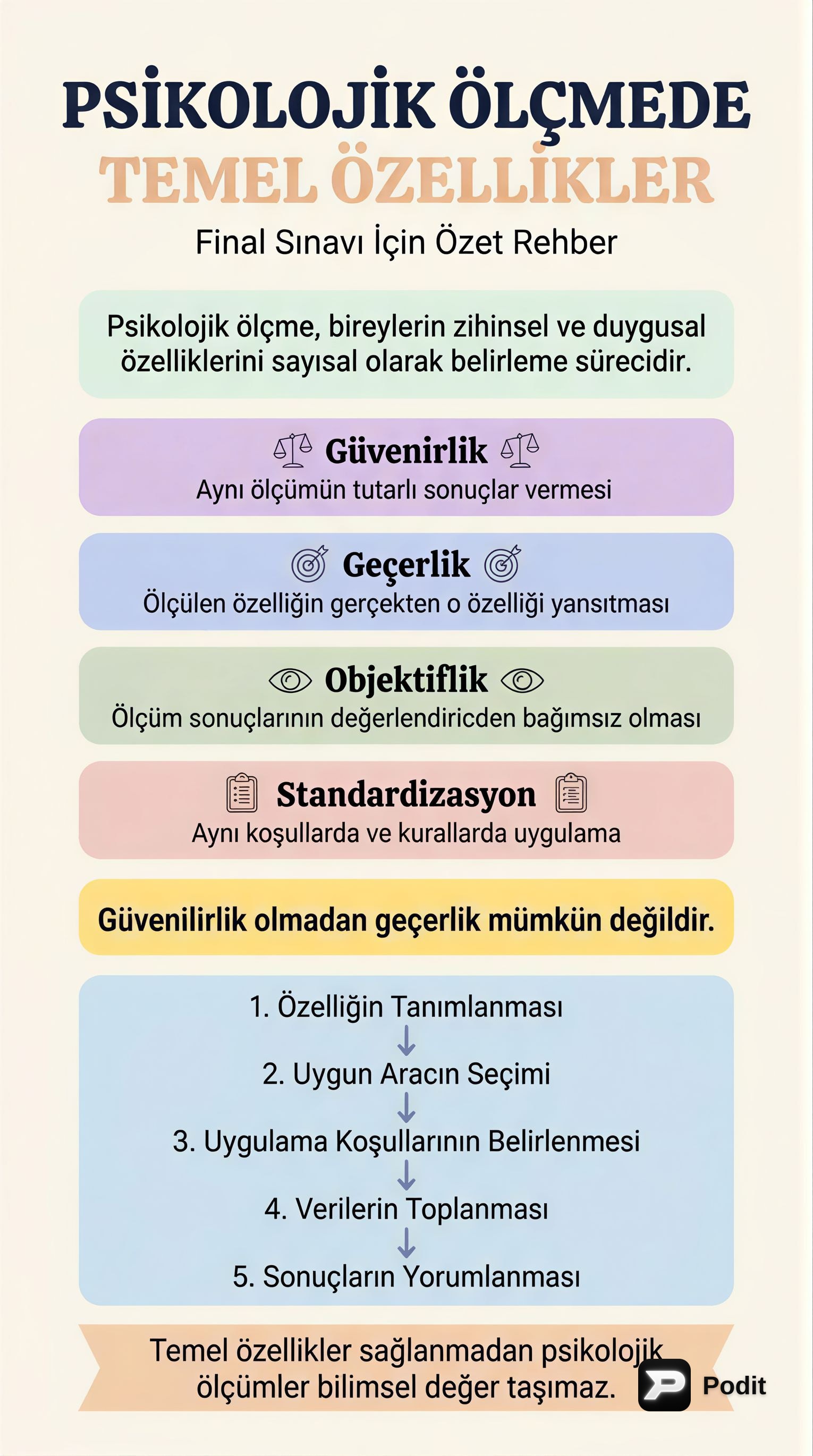 Psikolojik Ölçmede Temel Özellikler: Güvenirlik ve Geçerlik - görsel özet infografik